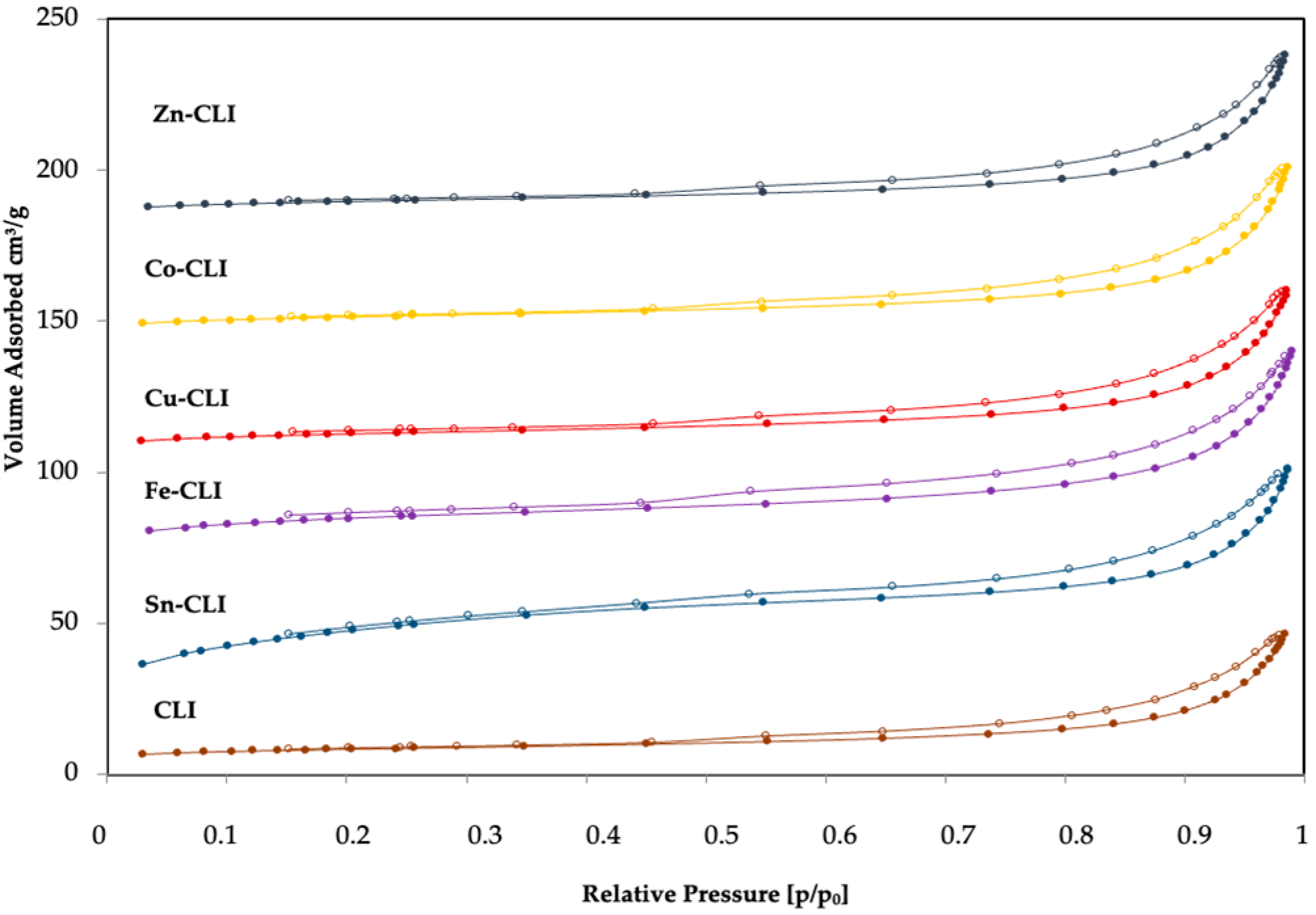 Catalysts 11 01006 g005 Catalysts 11 01006 g005