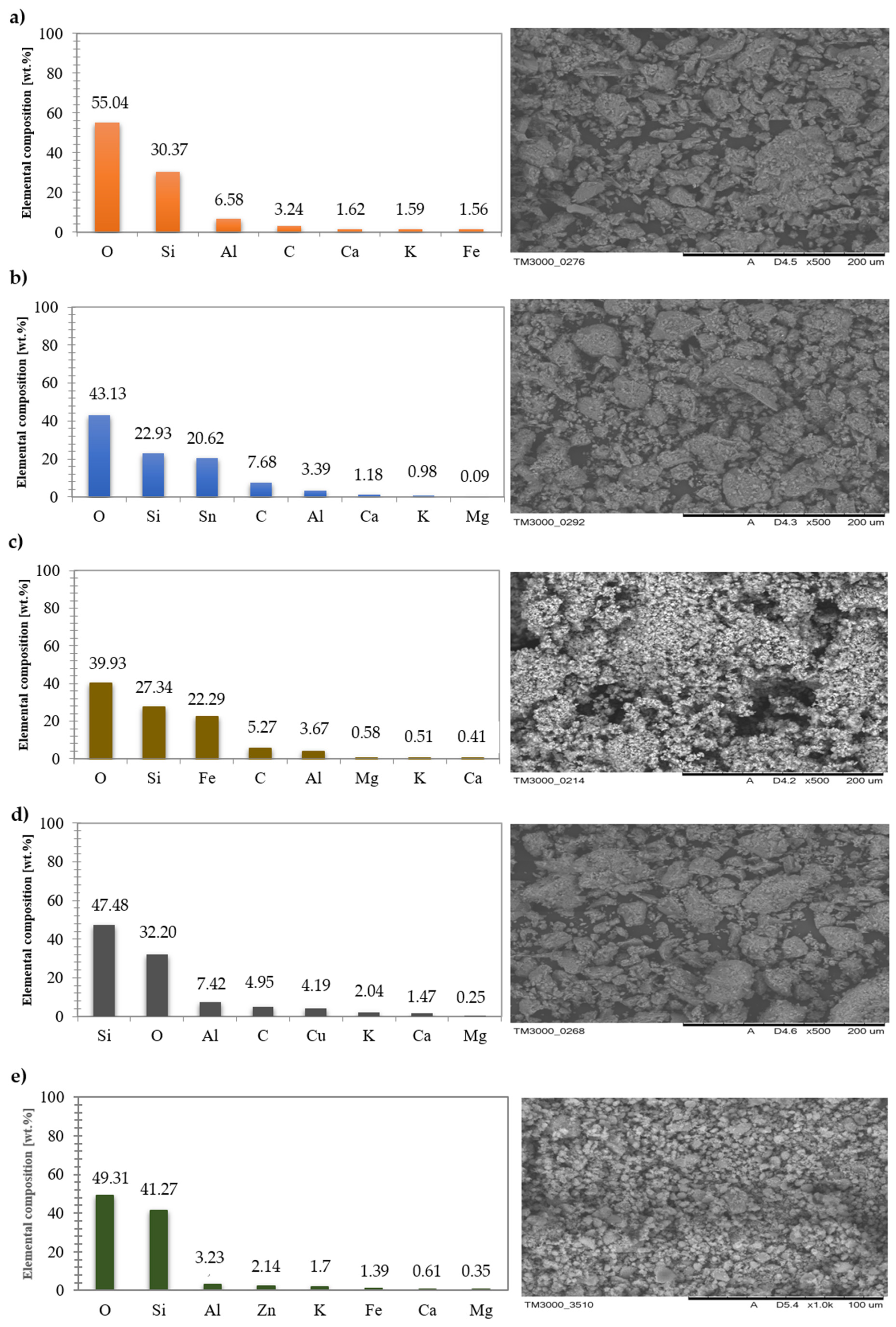 Catalysts 11 01006 g007 Catalysts 11 01006 g007