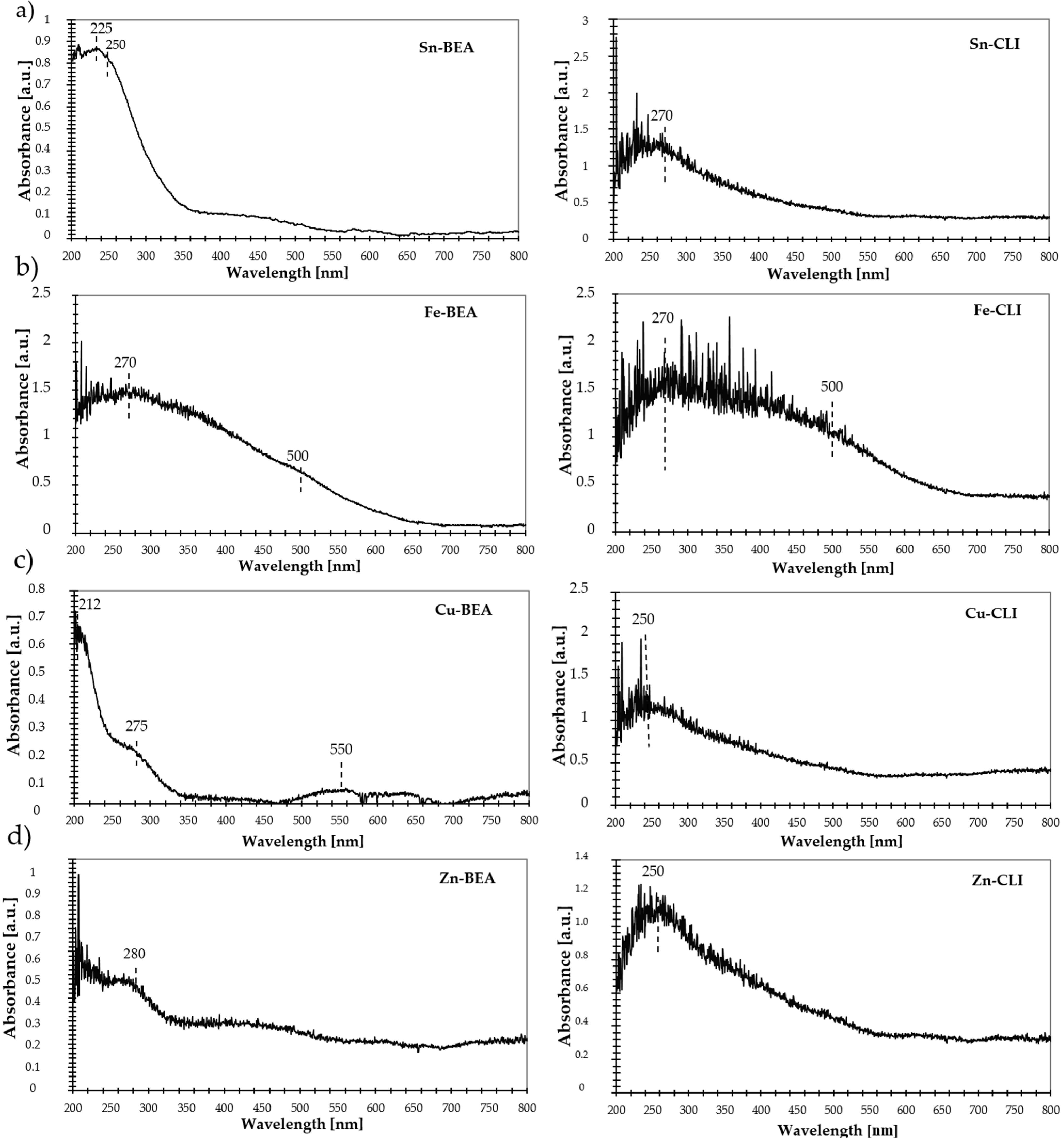 Catalysts 11 01006 g008 Catalysts 11 01006 g008