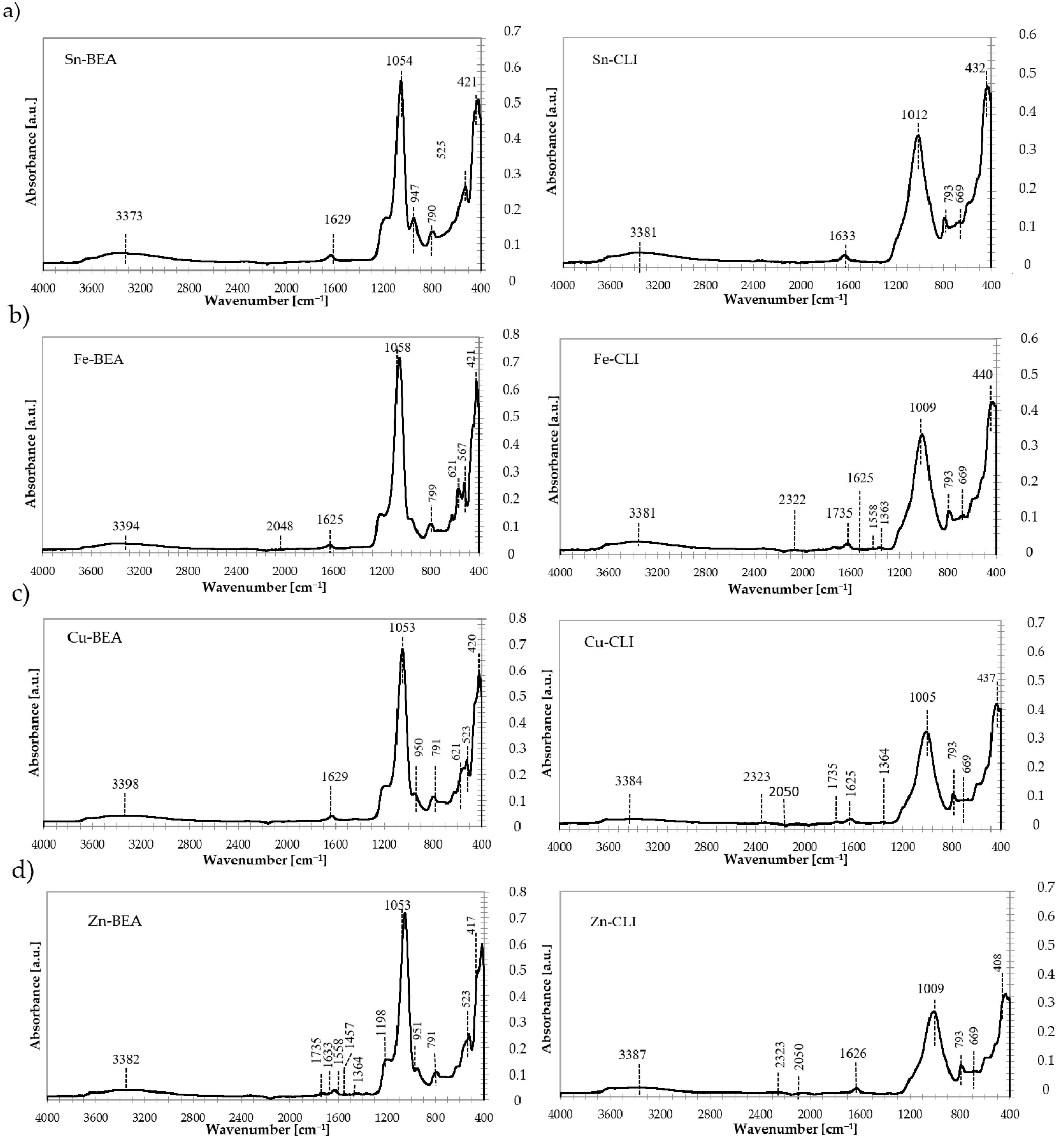 Catalysts 11 01006 g009 Catalysts 11 01006 g009
