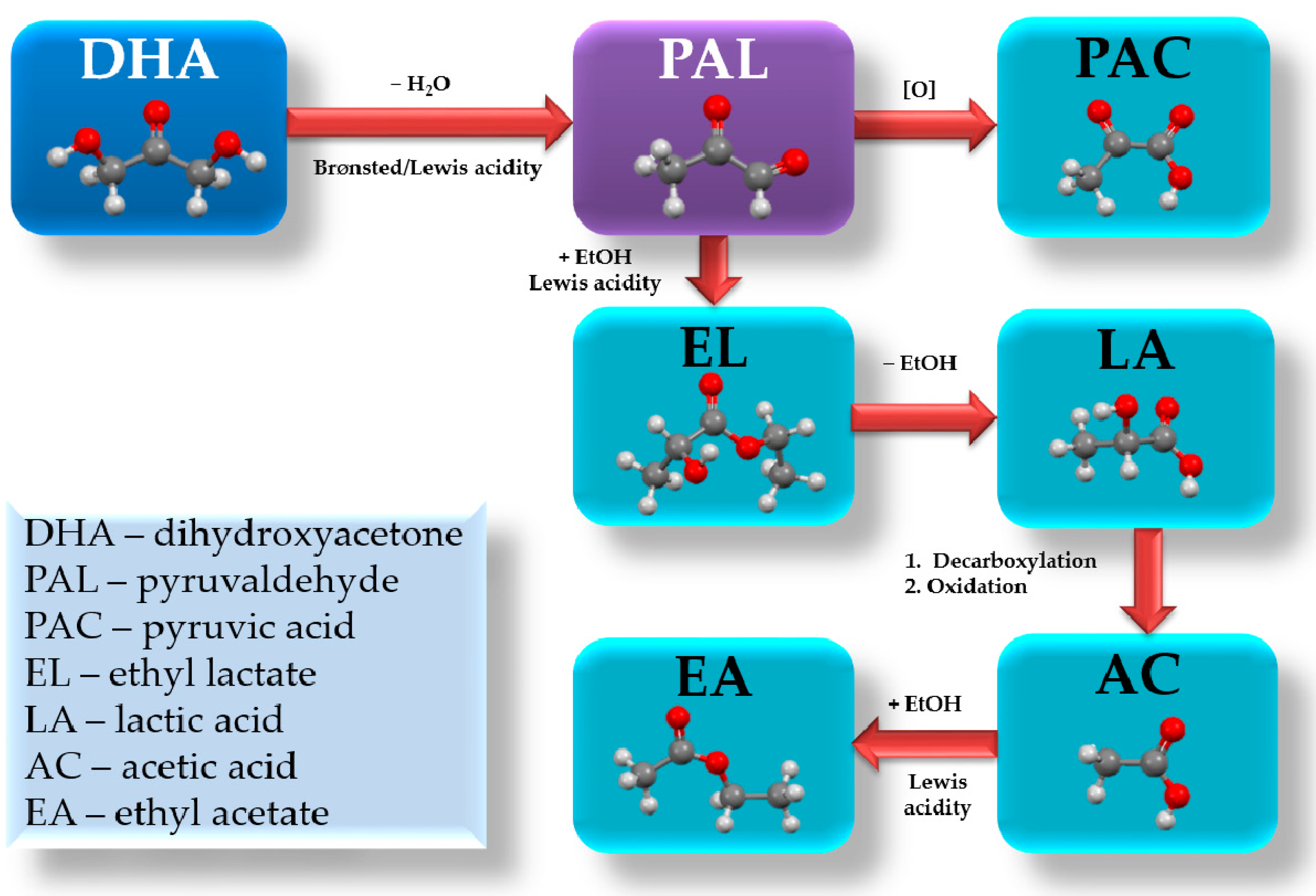 Catalysts 11 01006 g010 Catalysts 11 01006 g010