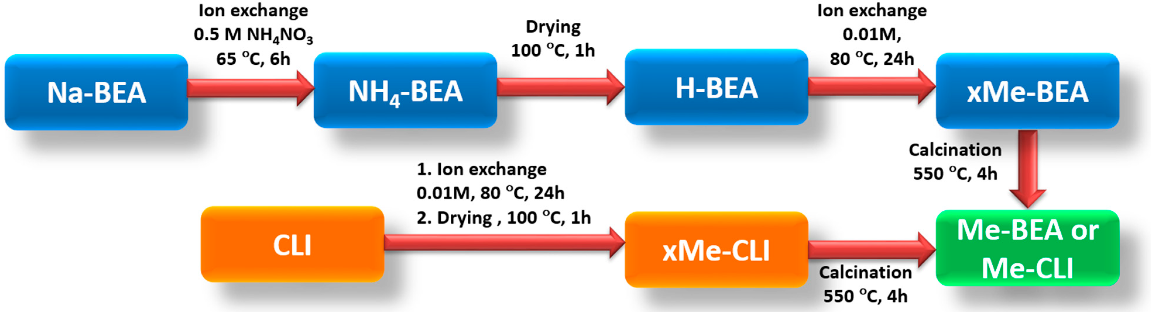 Catalysts 11 01006 g011 Catalysts 11 01006 g011