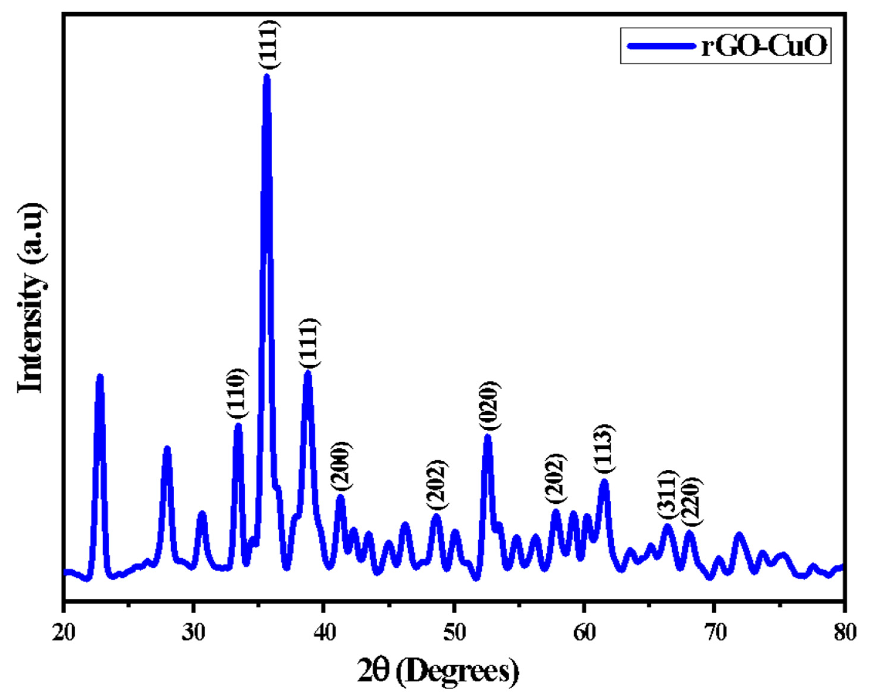 Catalysts 11 01008 g001 550