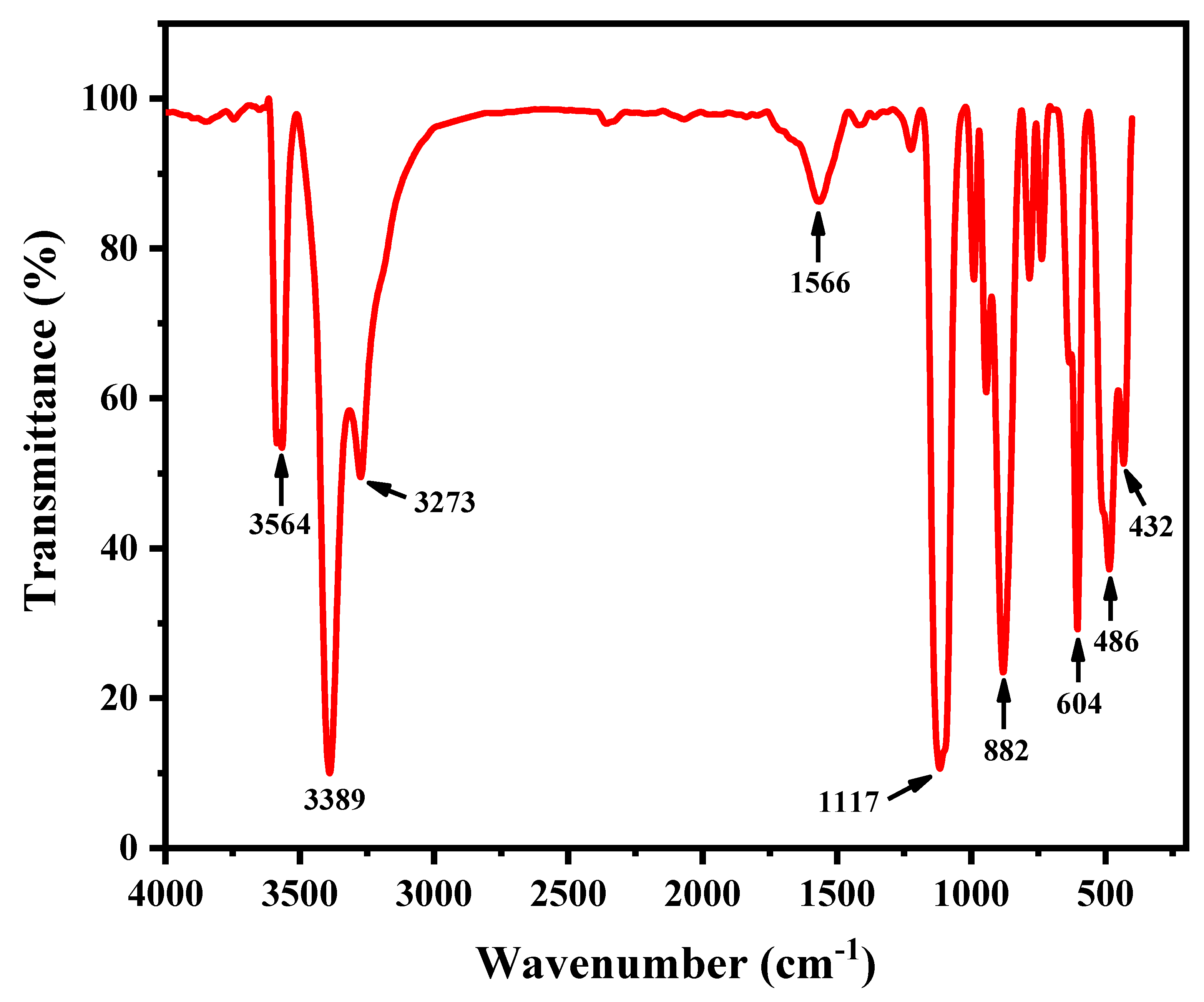 Catalysts 11 01008 g004 550