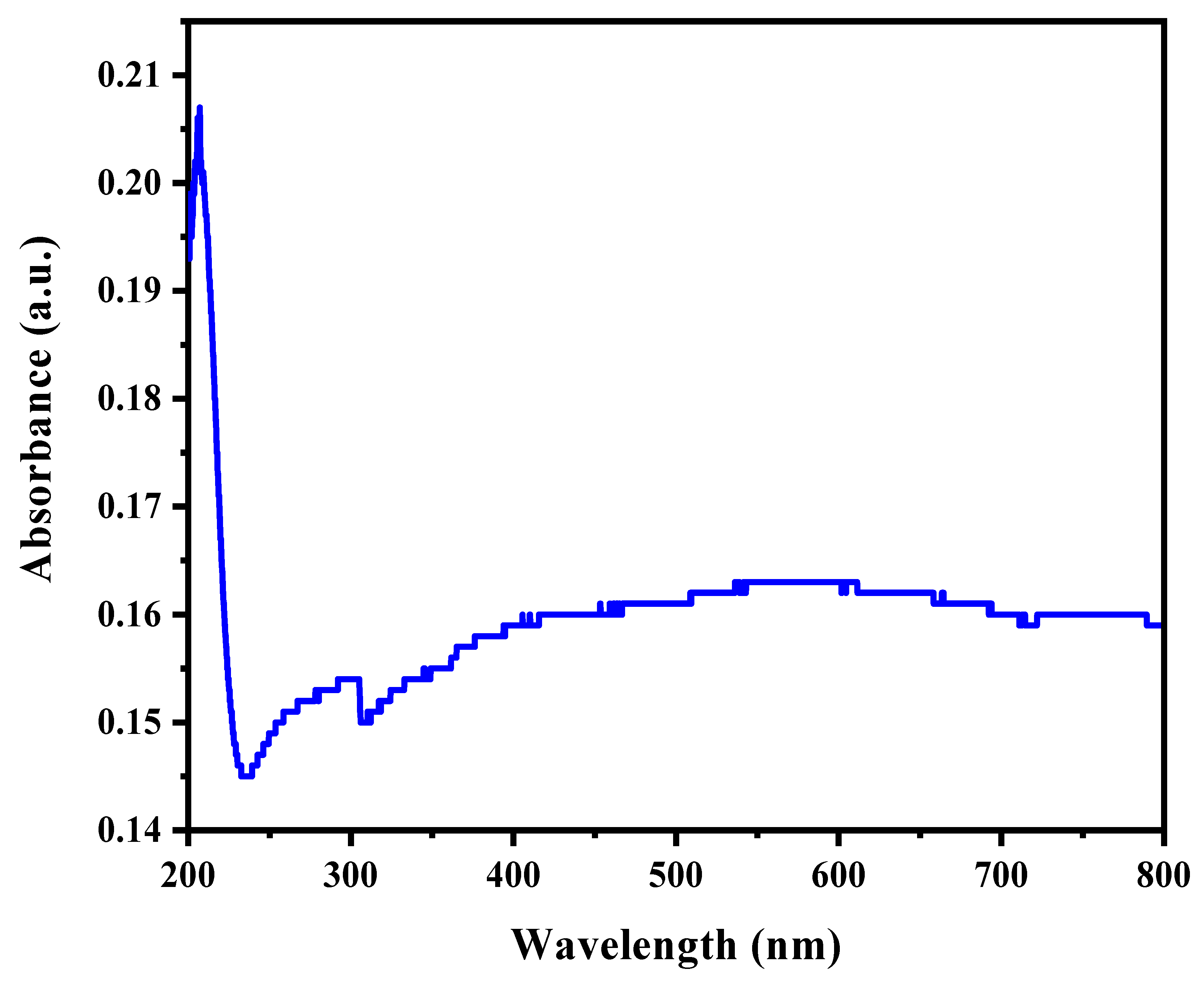 Catalysts 11 01008 g005 550