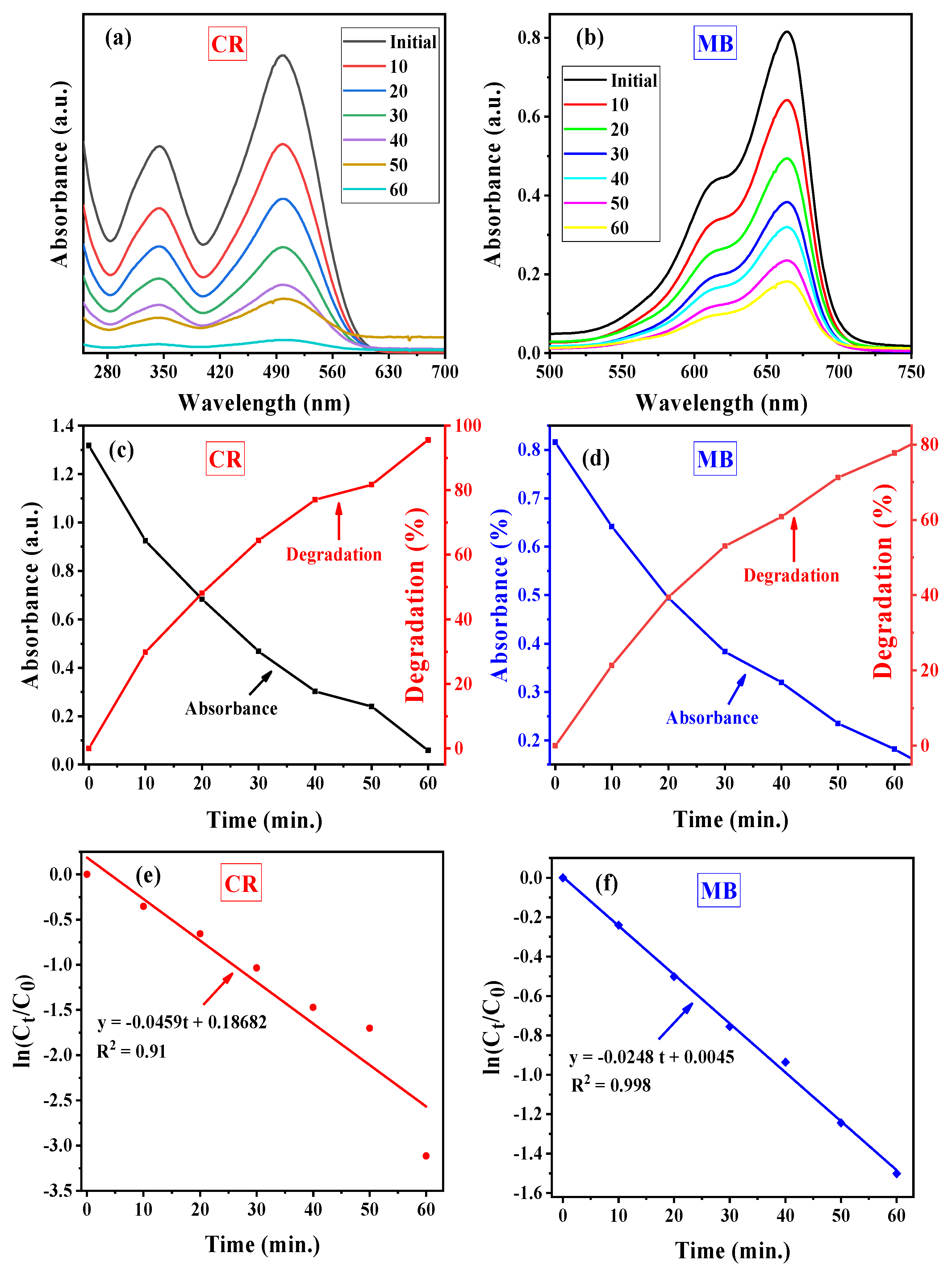 Catalysts 11 01008 g006 550