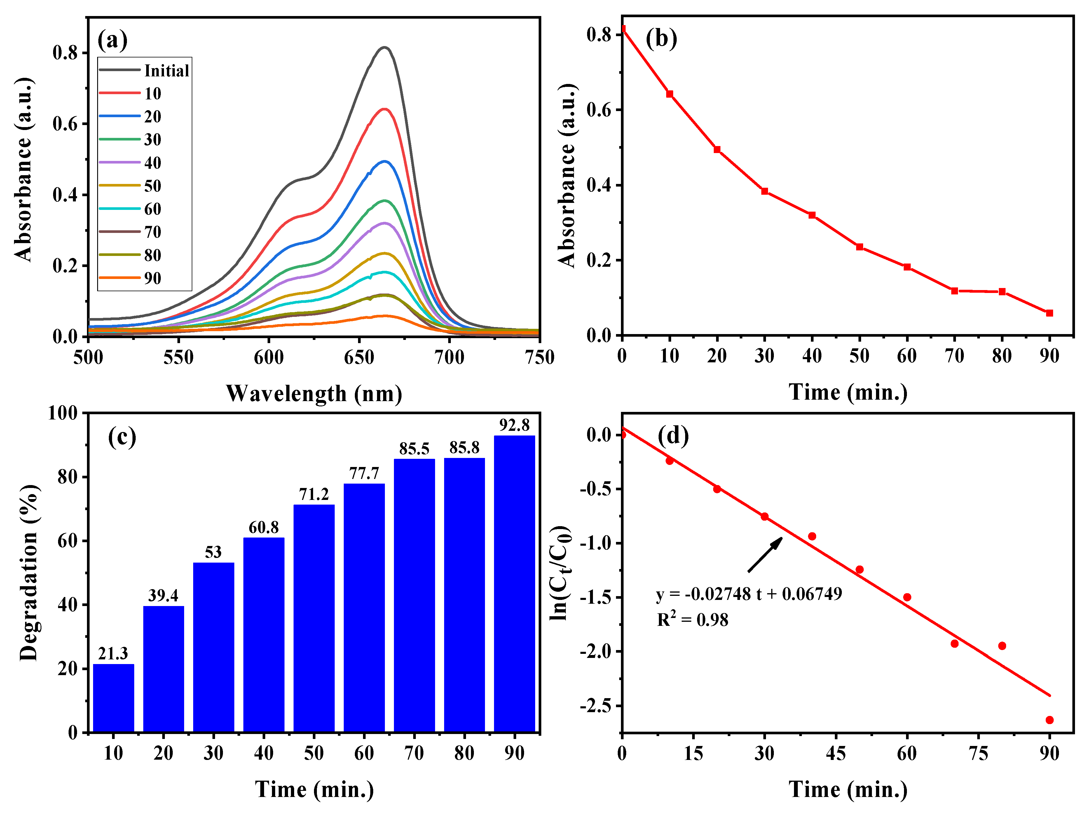 Catalysts 11 01008 g007 550