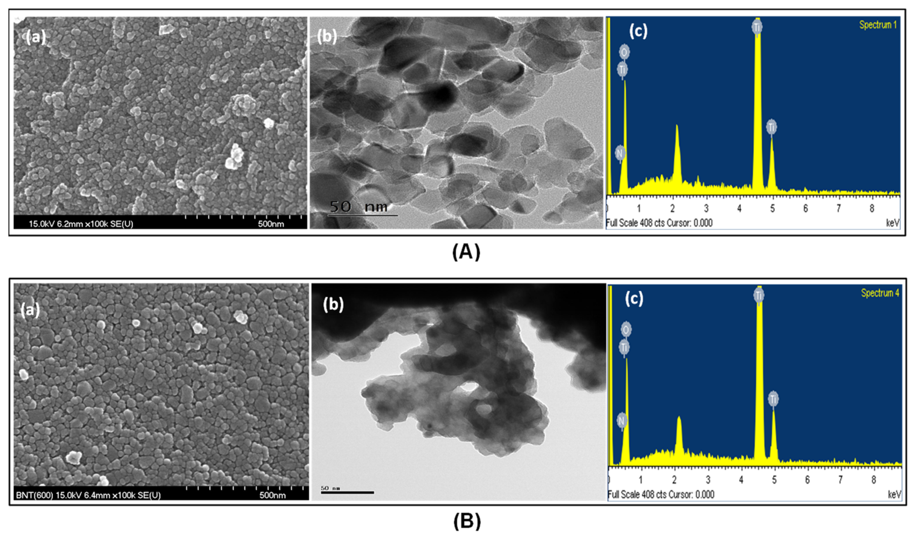 Catalysts 11 01010 g002 550