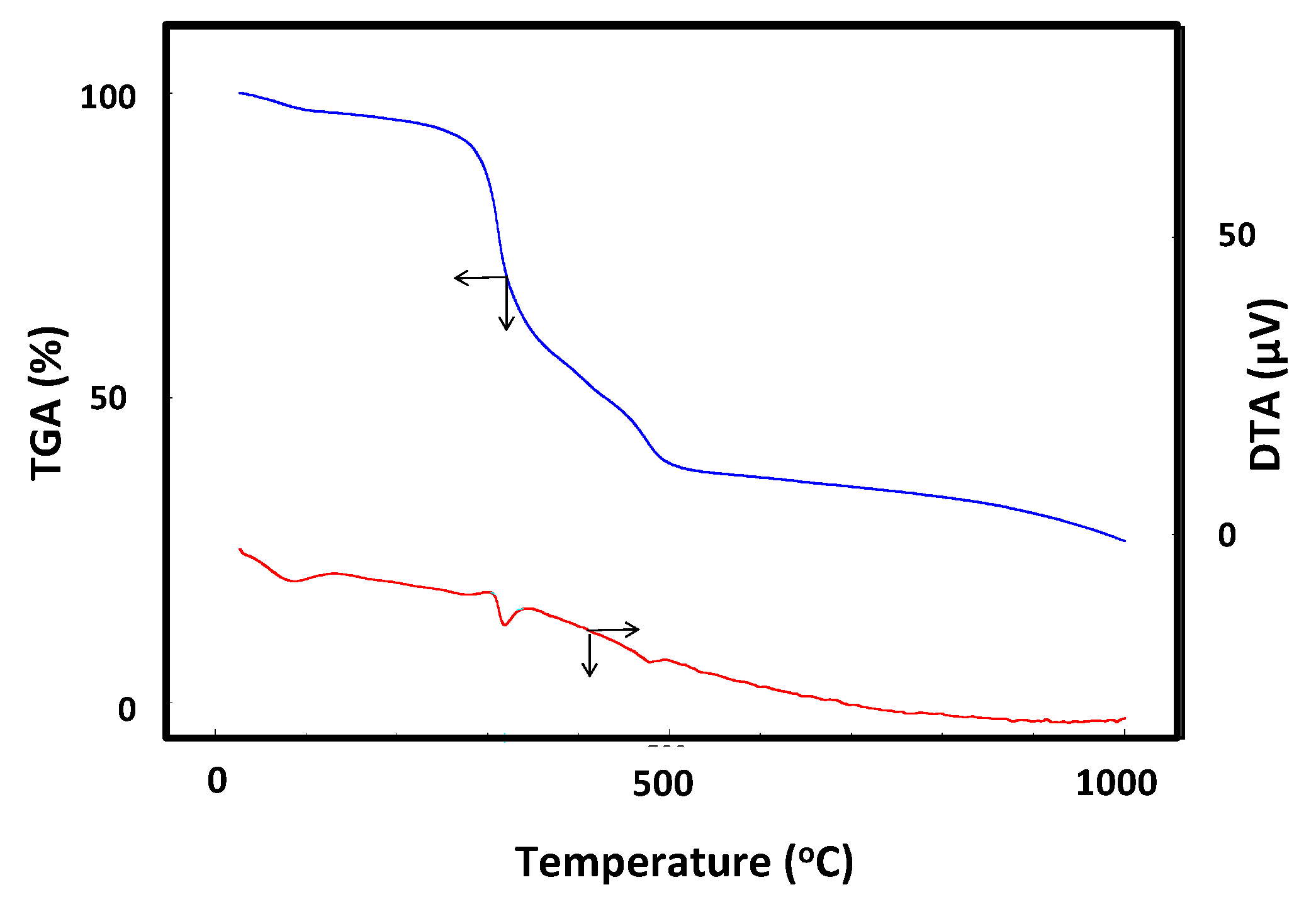 Catalysts 11 01010 g003 550