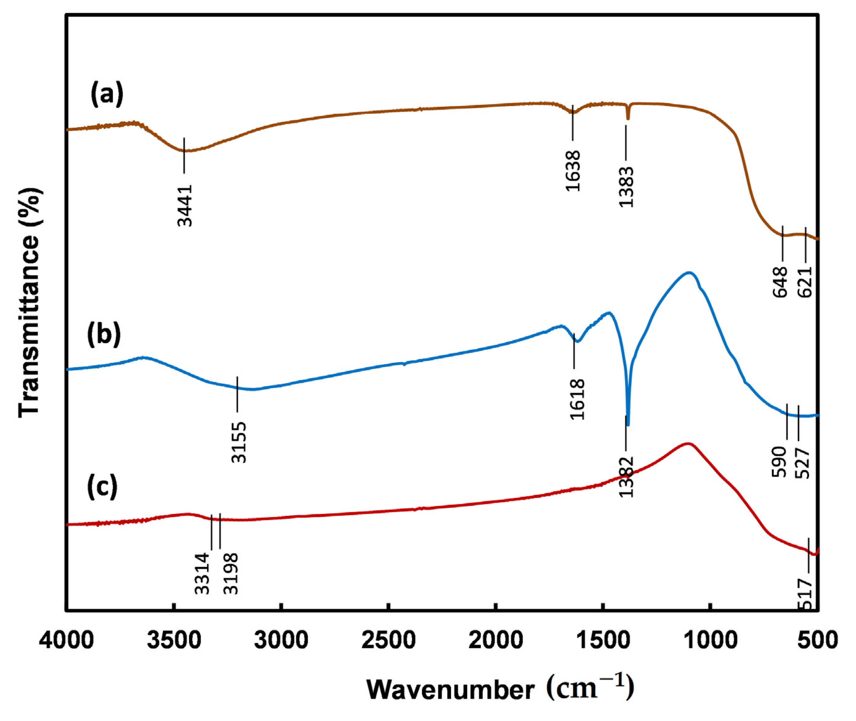 Catalysts 11 01010 g005 550