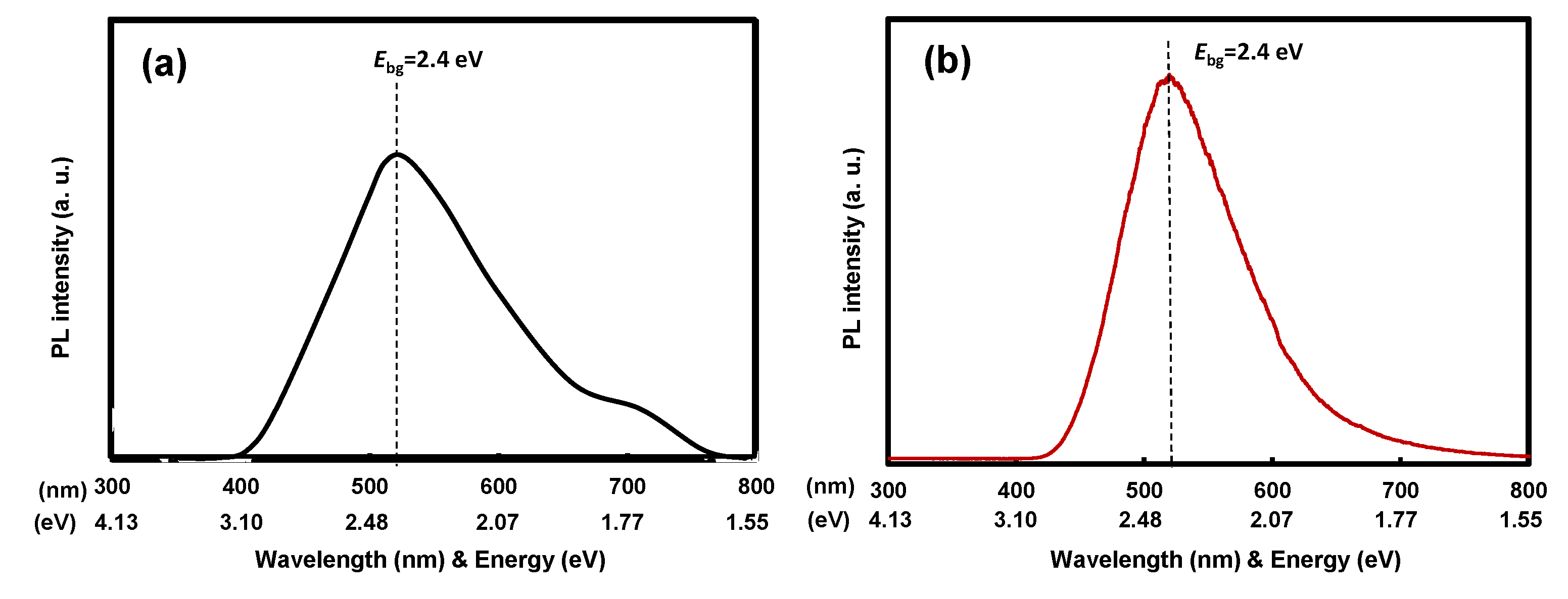 Catalysts 11 01010 g007 550