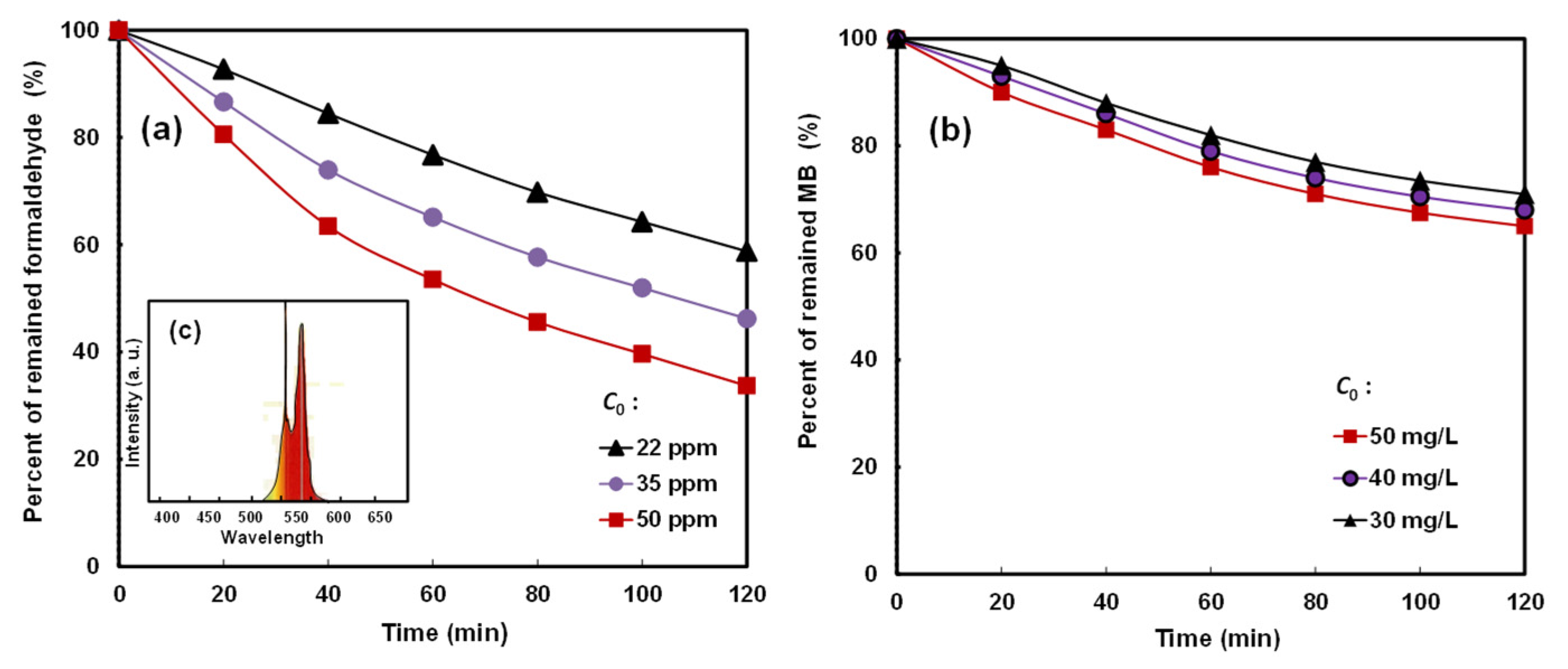 Catalysts 11 01010 g008 550