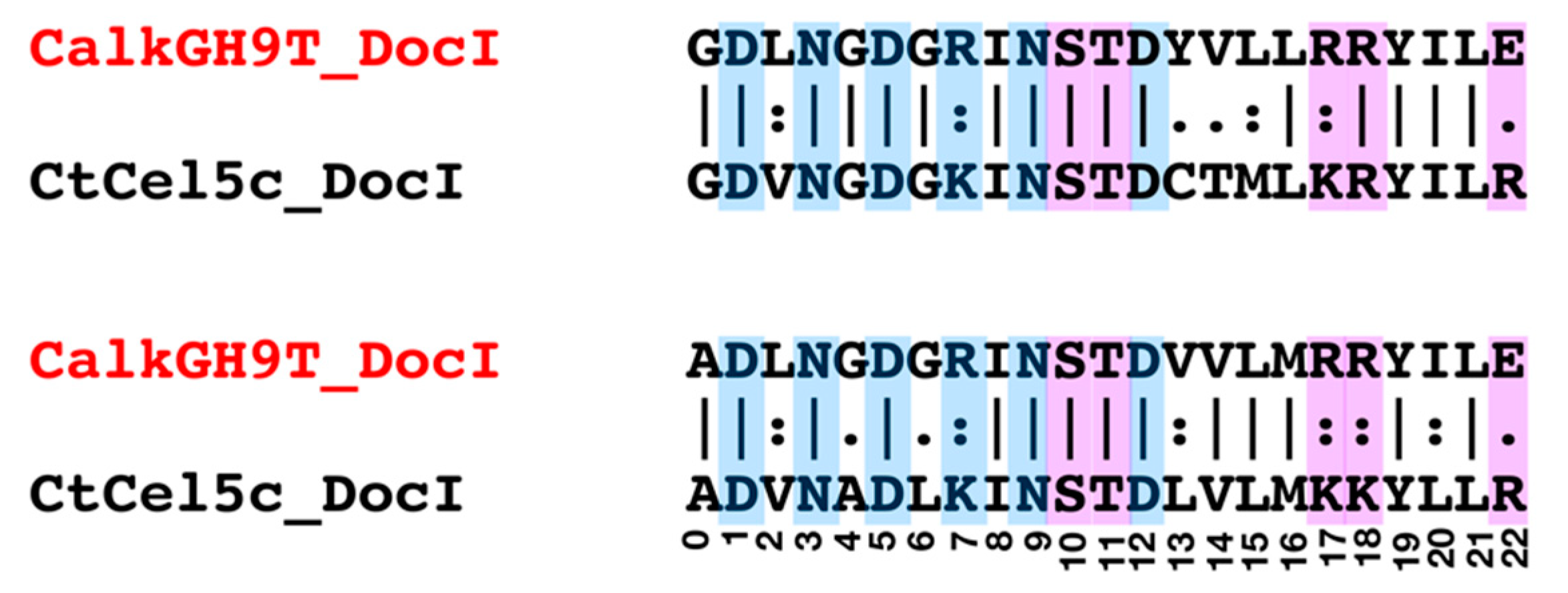 Catalysts 11 01011 g002