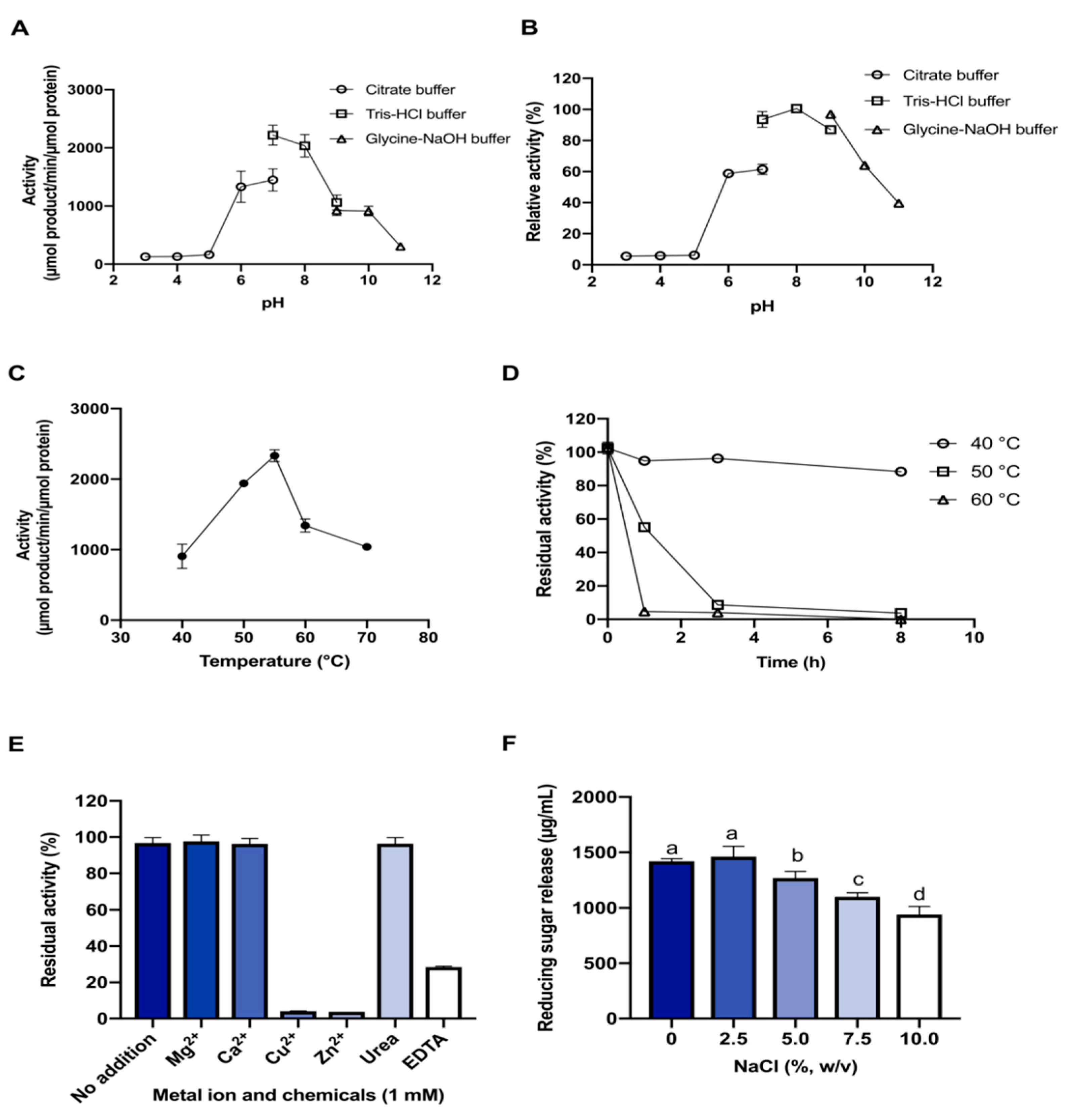 Catalysts 11 01011 g003