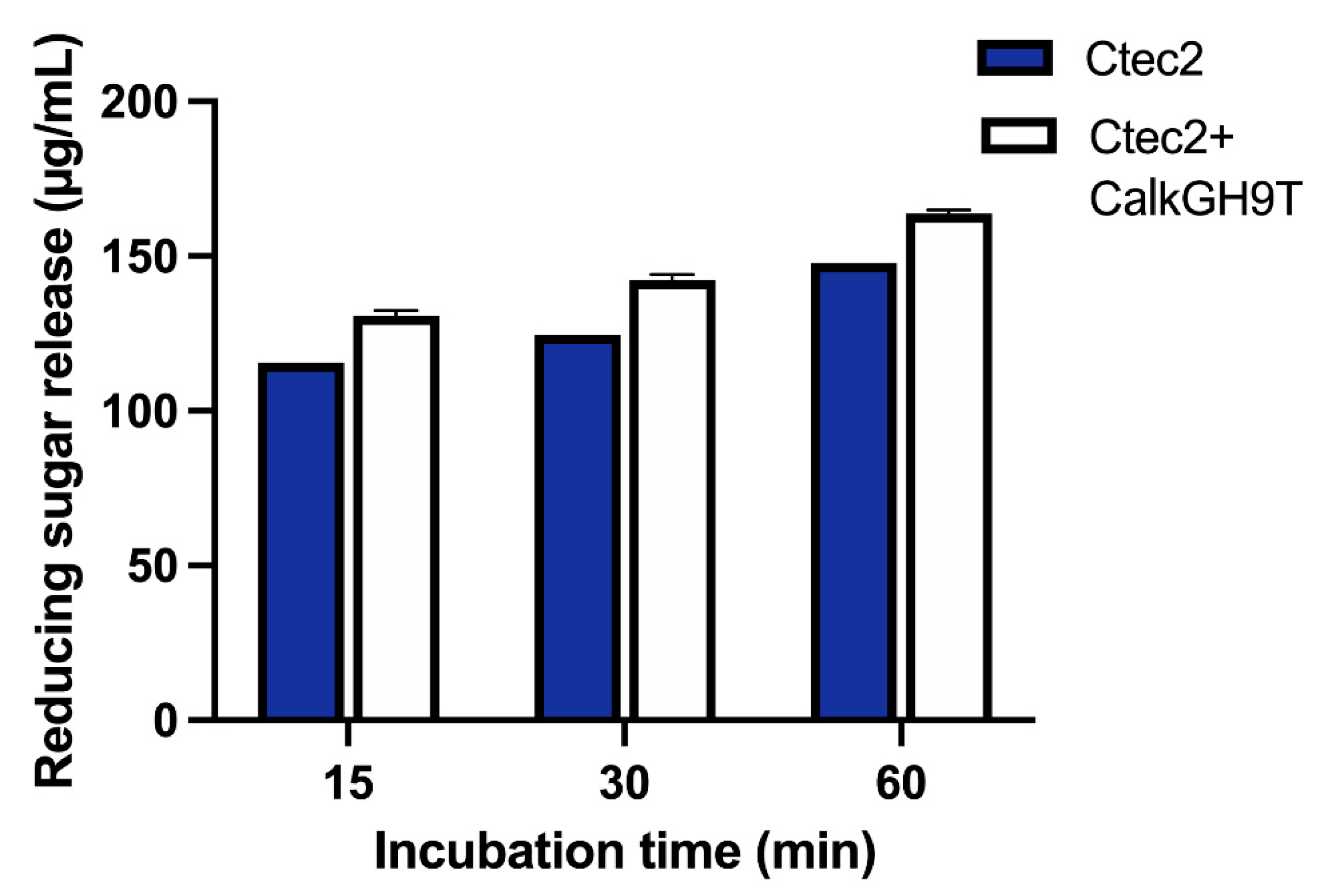 Catalysts 11 01011 g009