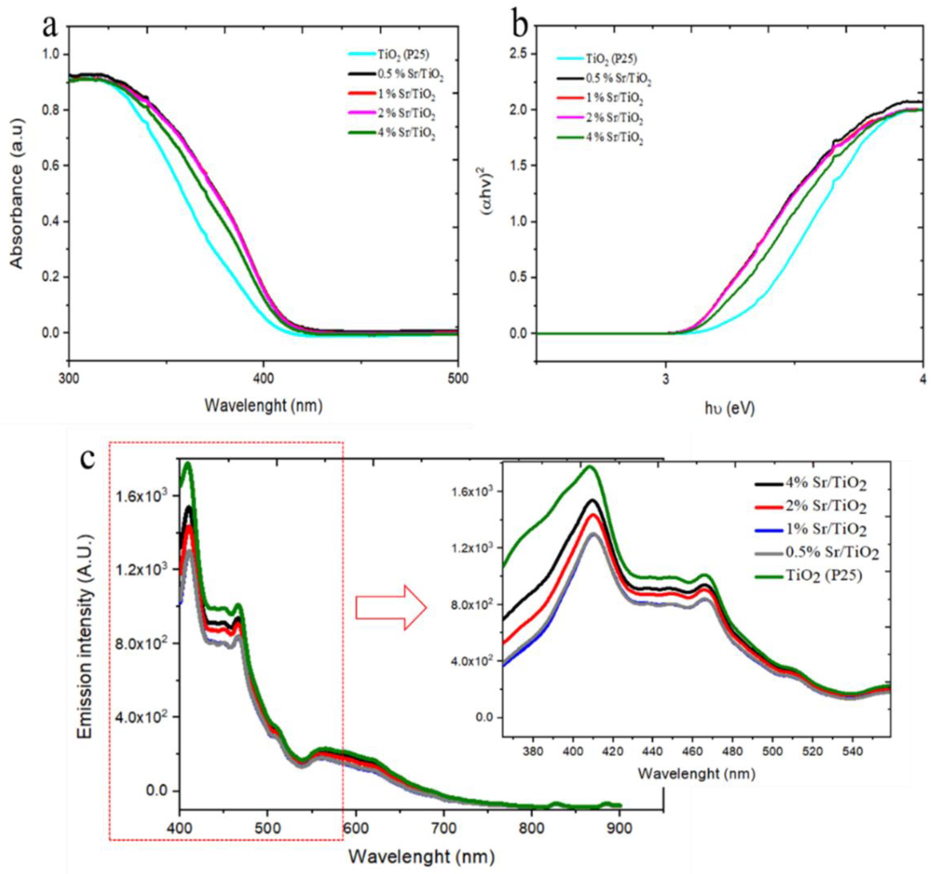 Catalysts 11 01012 g001 550