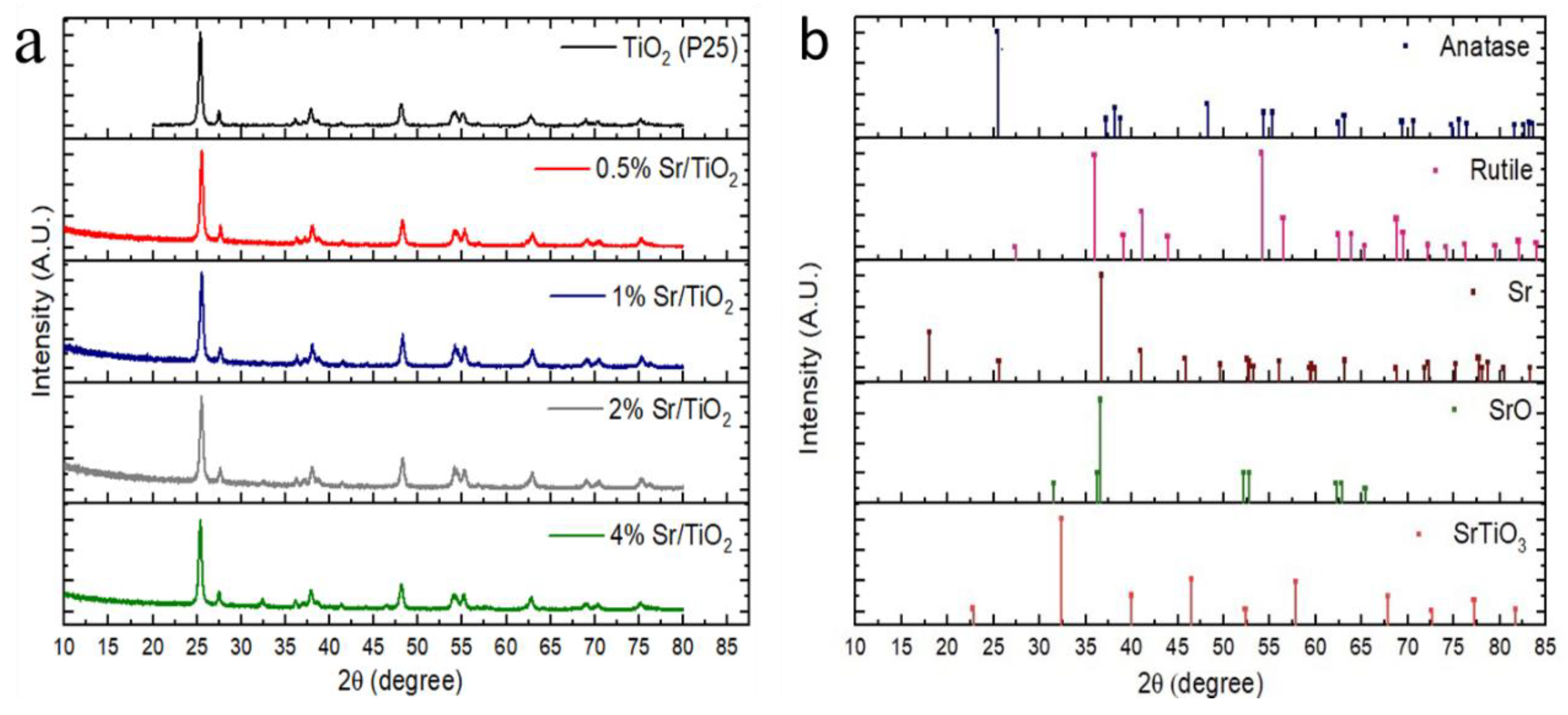 Catalysts 11 01012 g002 550