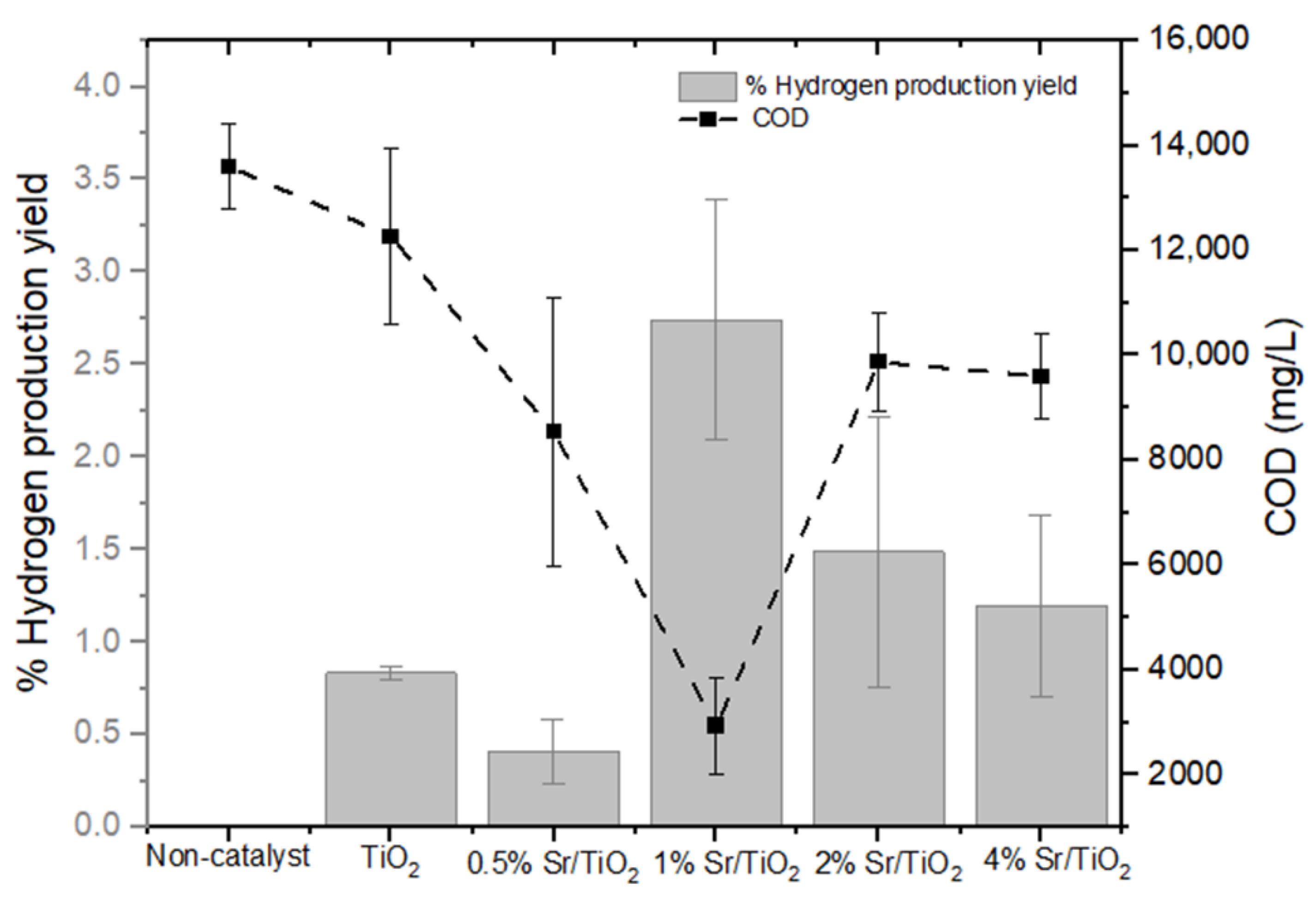 Catalysts 11 01012 g004 550