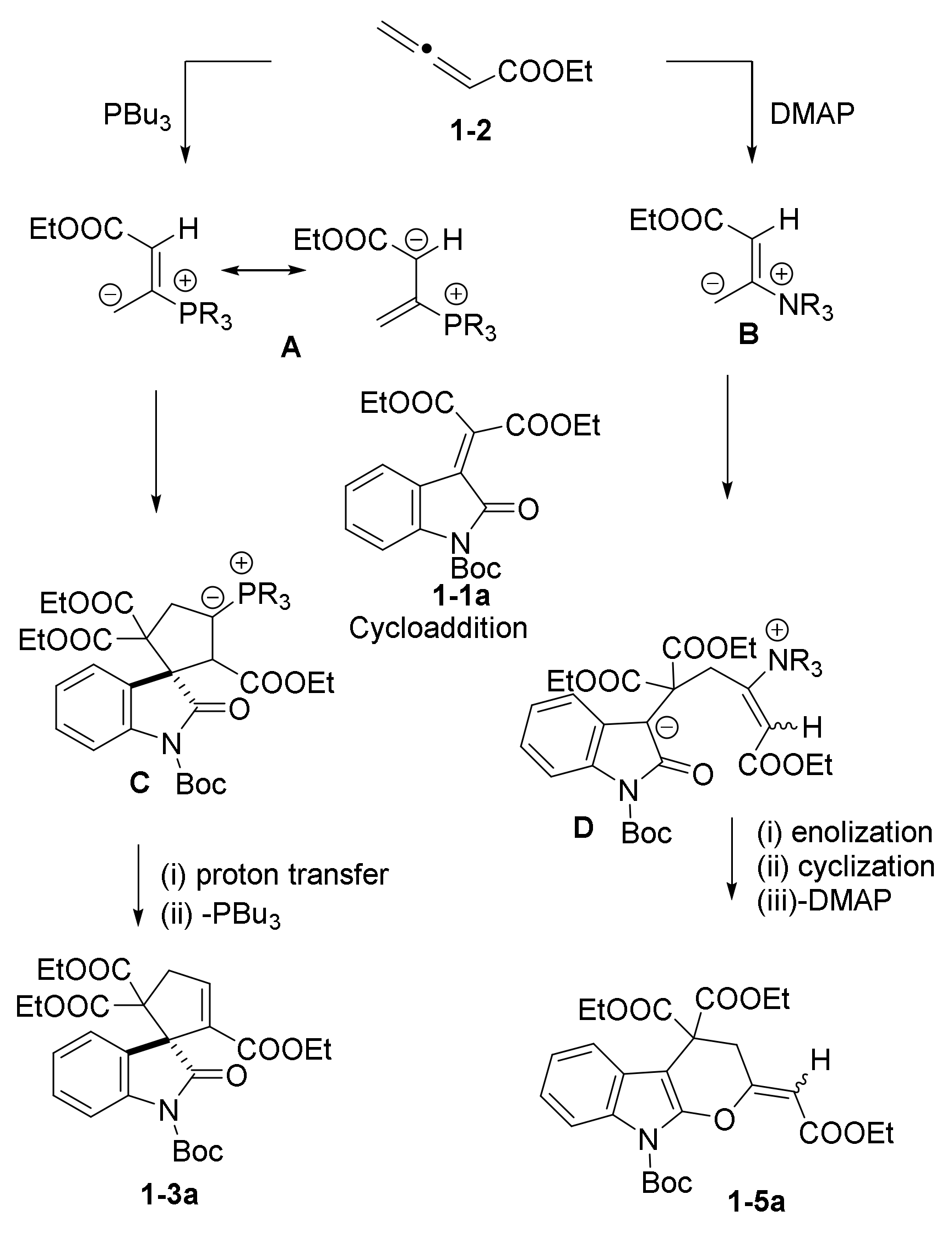 Catalysts 11 01013 sch002 550