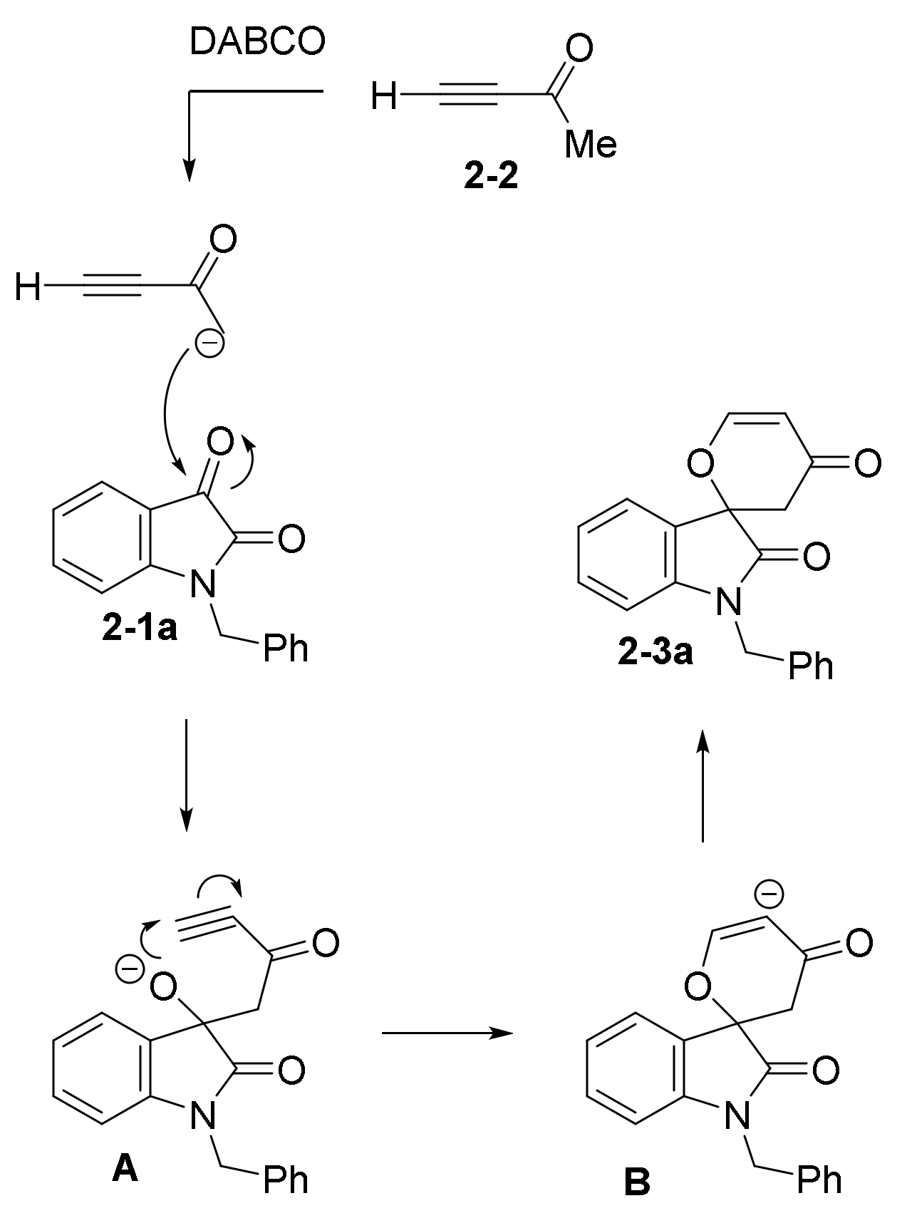 Catalysts 11 01013 sch004 550