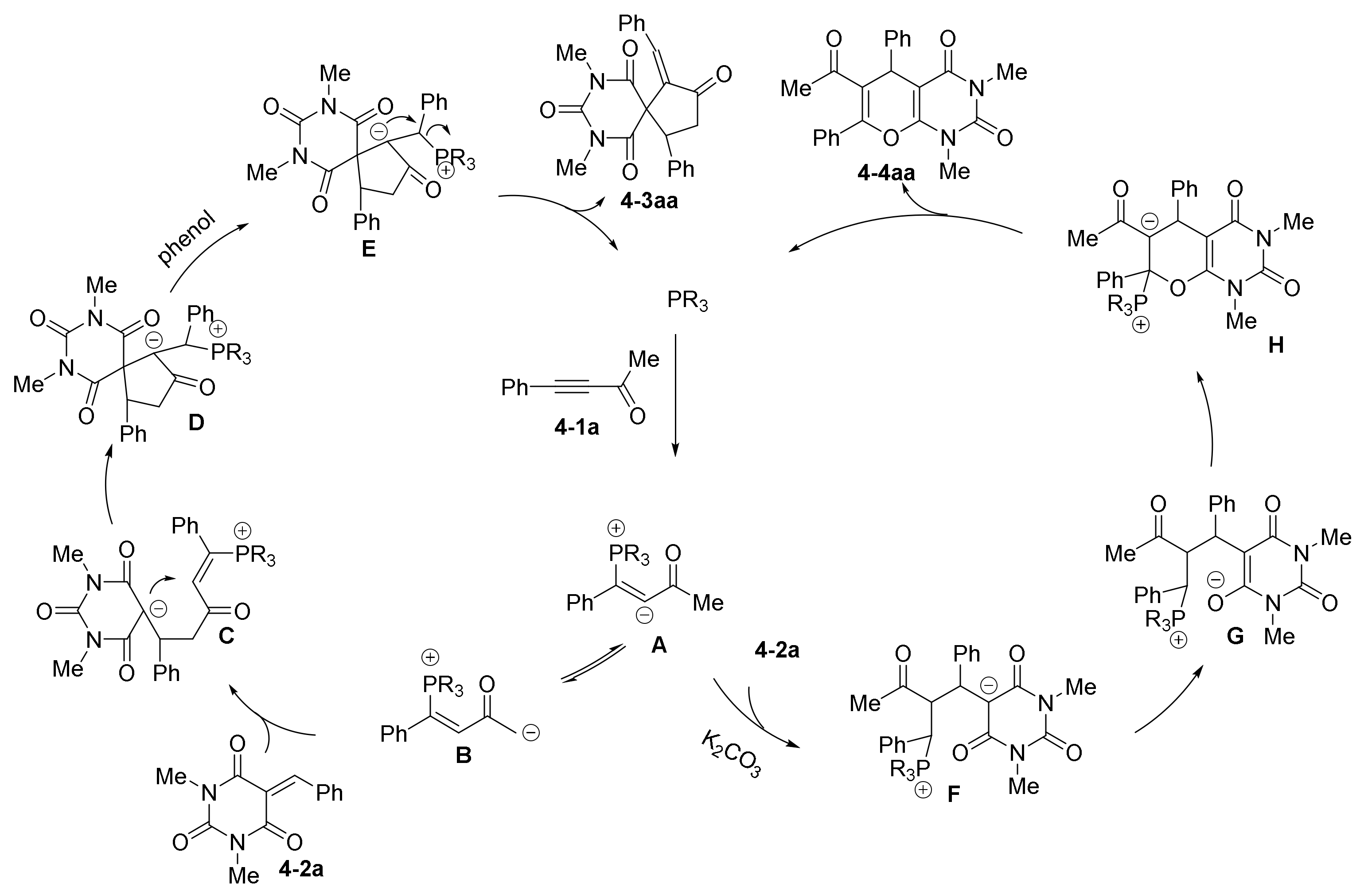 Catalysts 11 01013 sch009 550