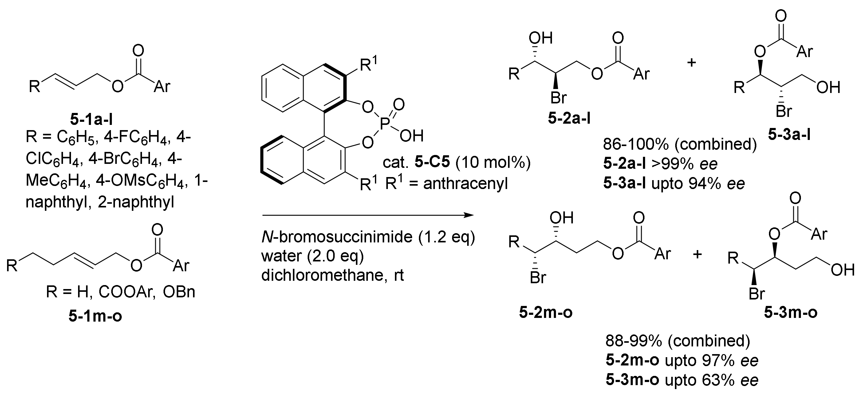 Catalysts 11 01013 sch010 550