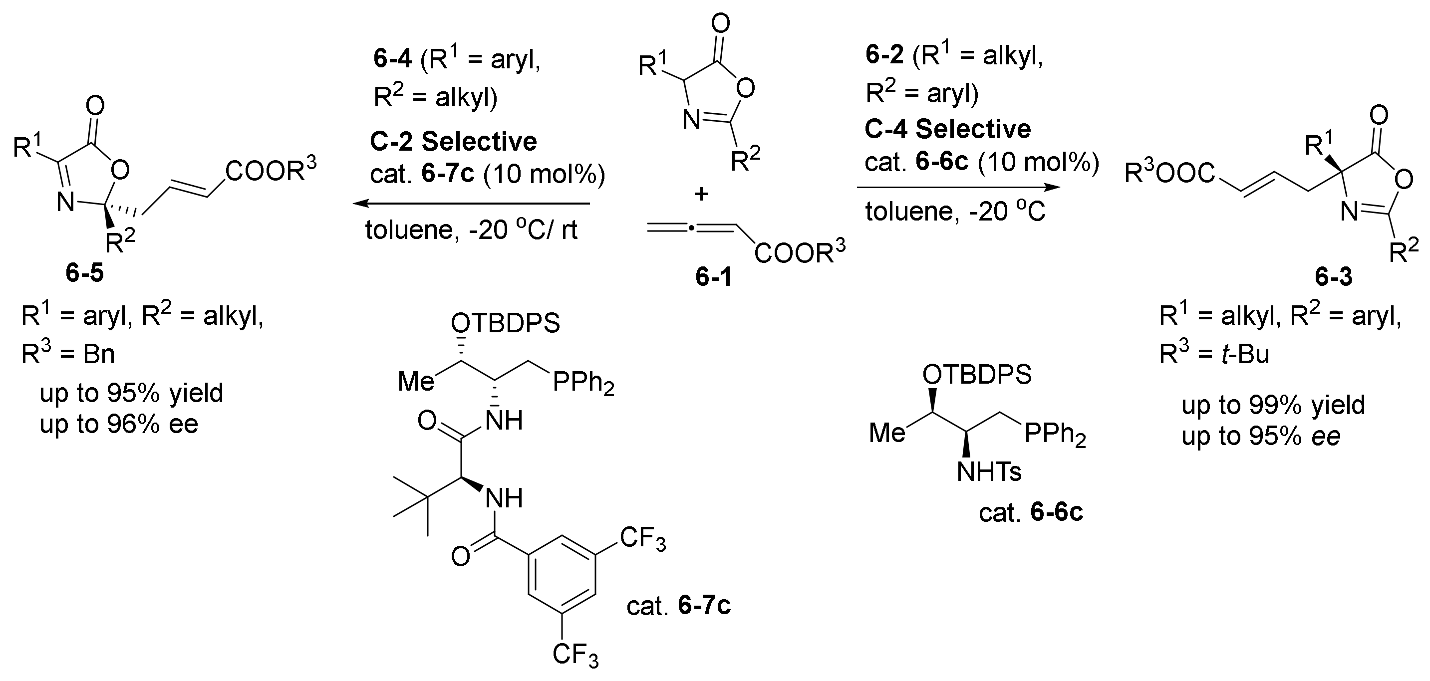 Catalysts 11 01013 sch012 550