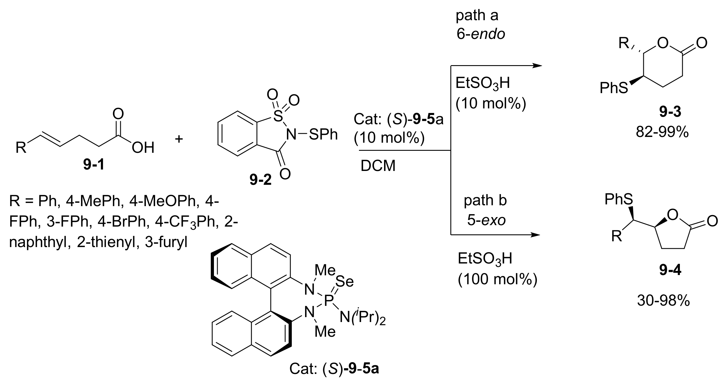 Catalysts 11 01013 sch018 550