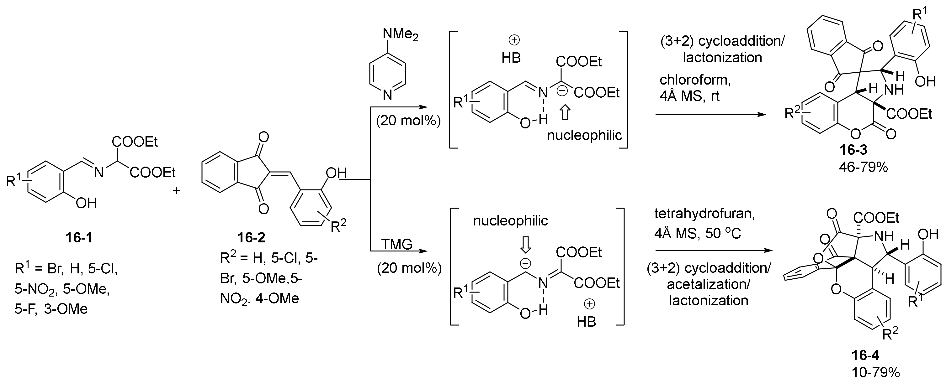 Catalysts 11 01013 sch031 550