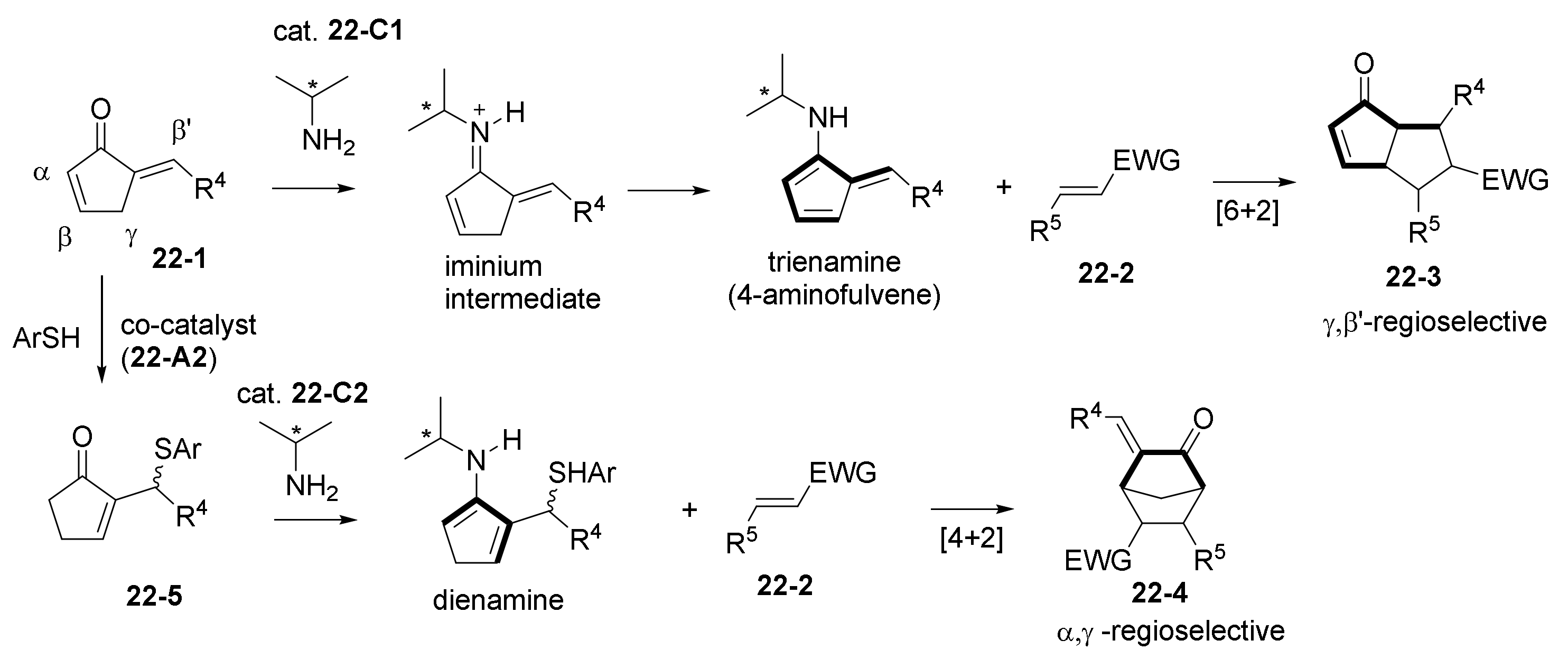 Catalysts 11 01013 sch044 550
