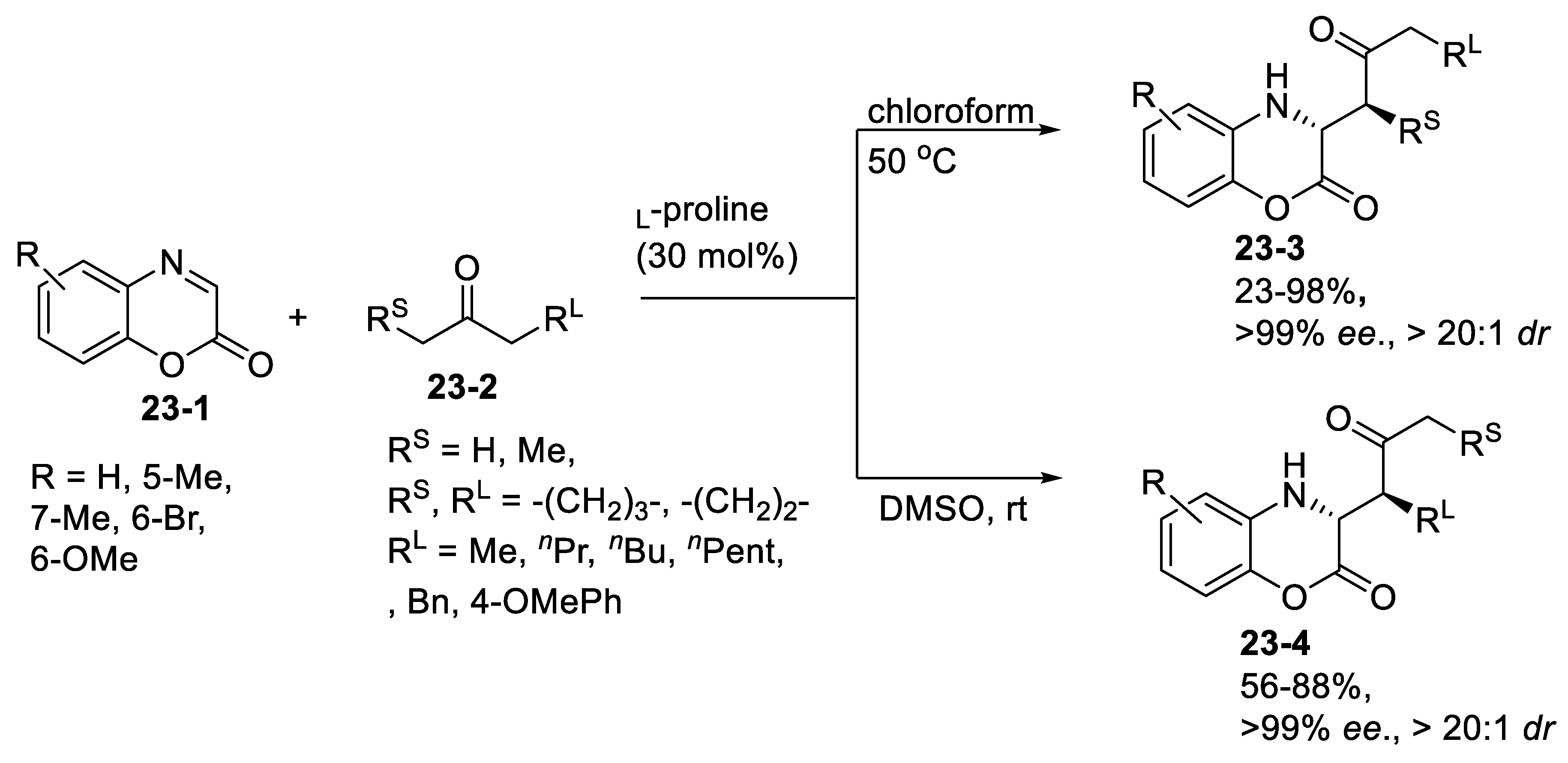 Catalysts 11 01013 sch045 550