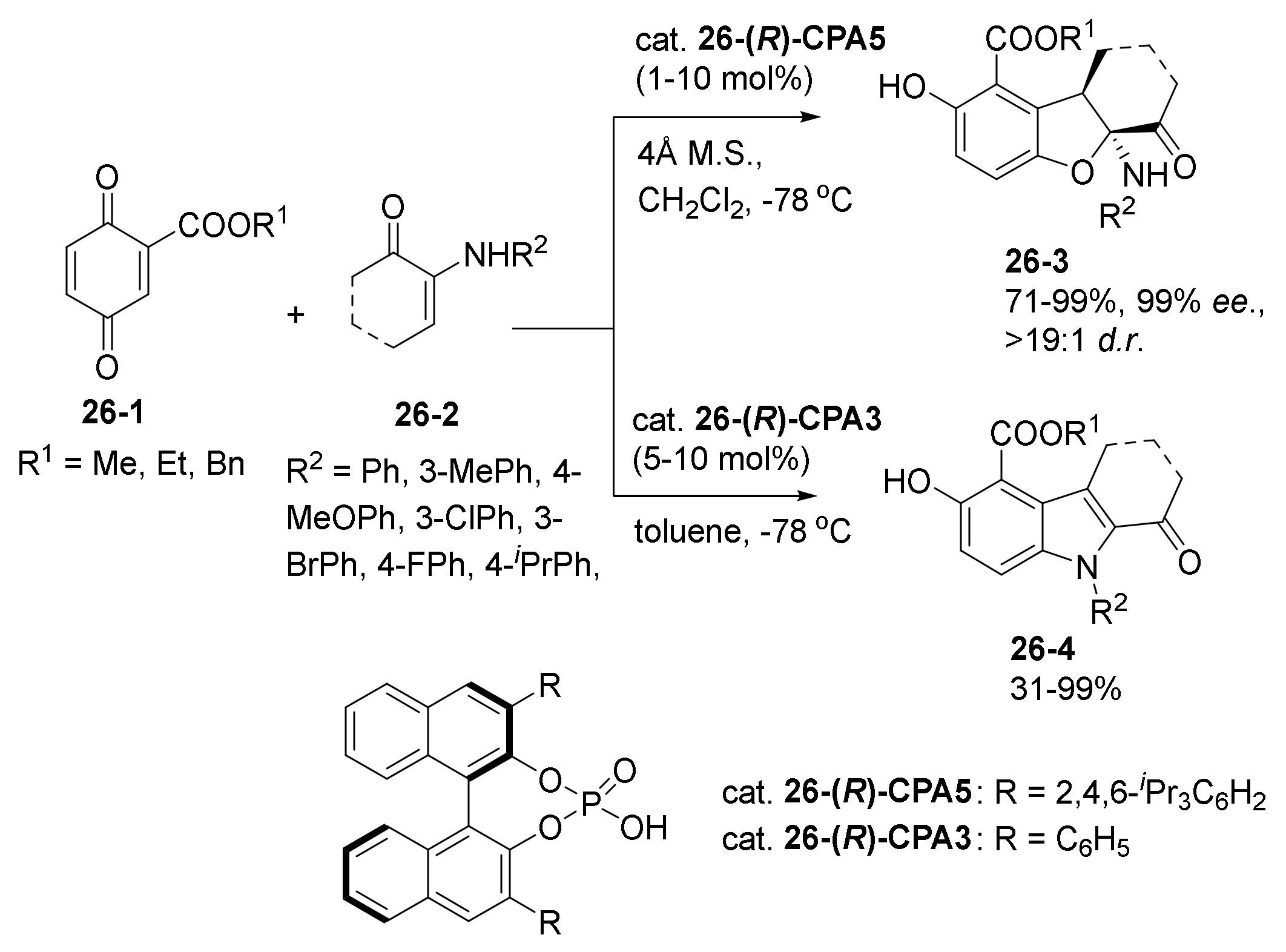 Catalysts 11 01013 sch050 550
