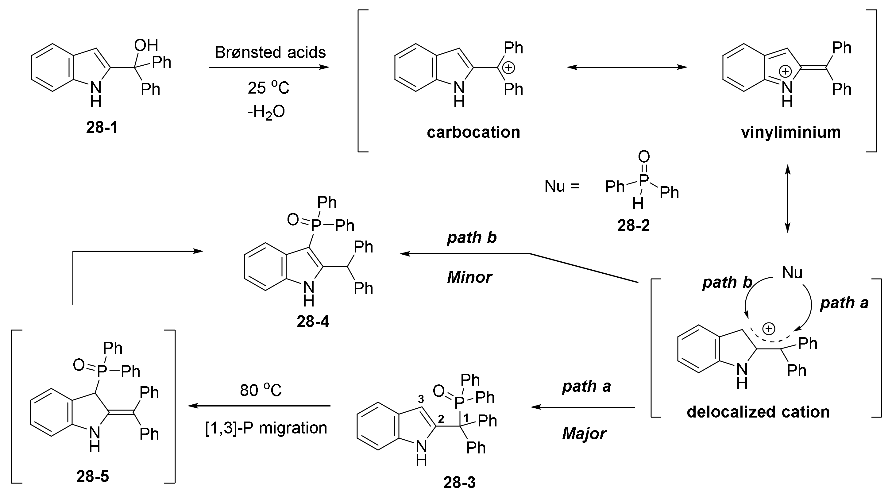 Catalysts 11 01013 sch054 550