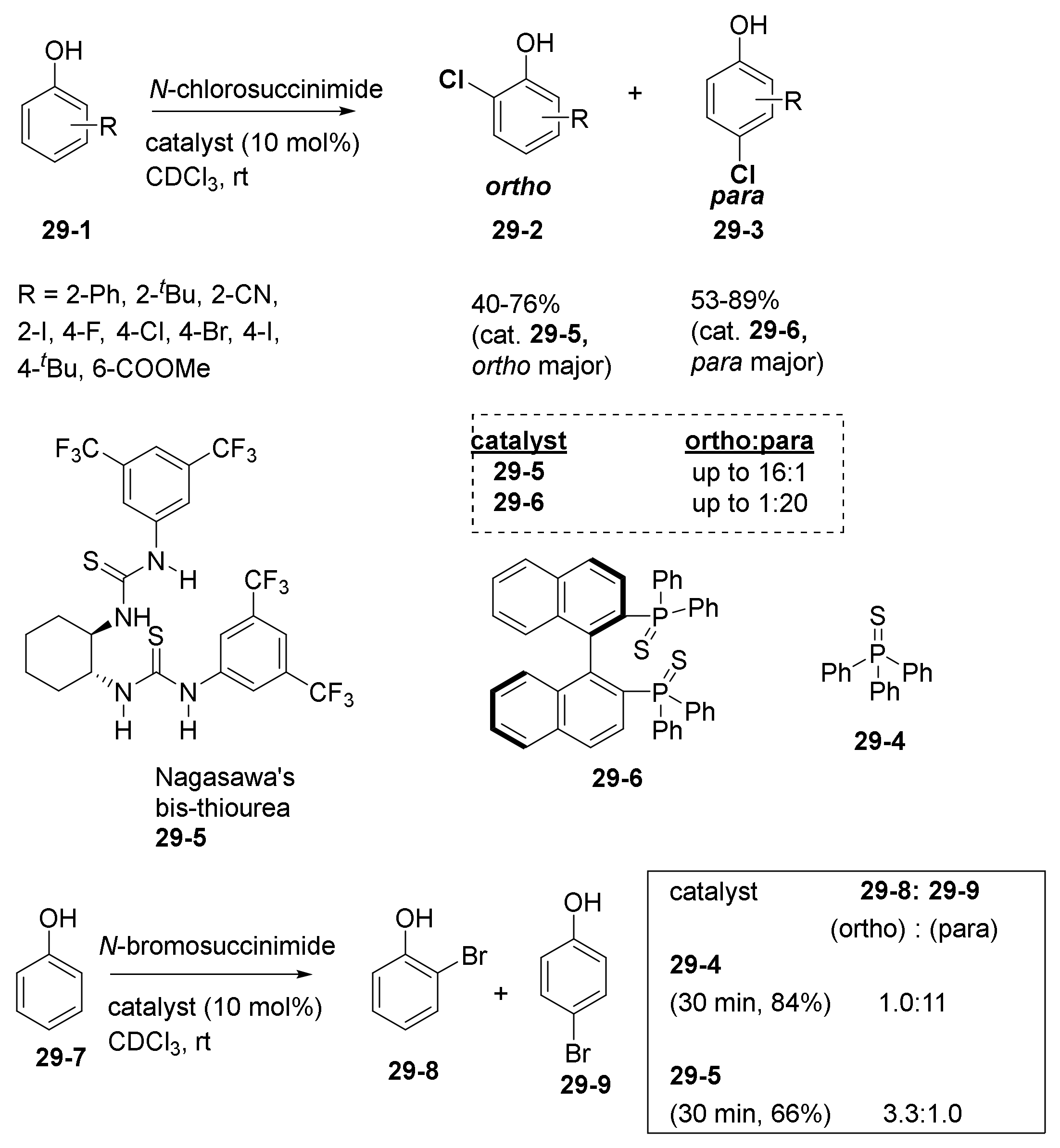 Catalysts 11 01013 sch055 550