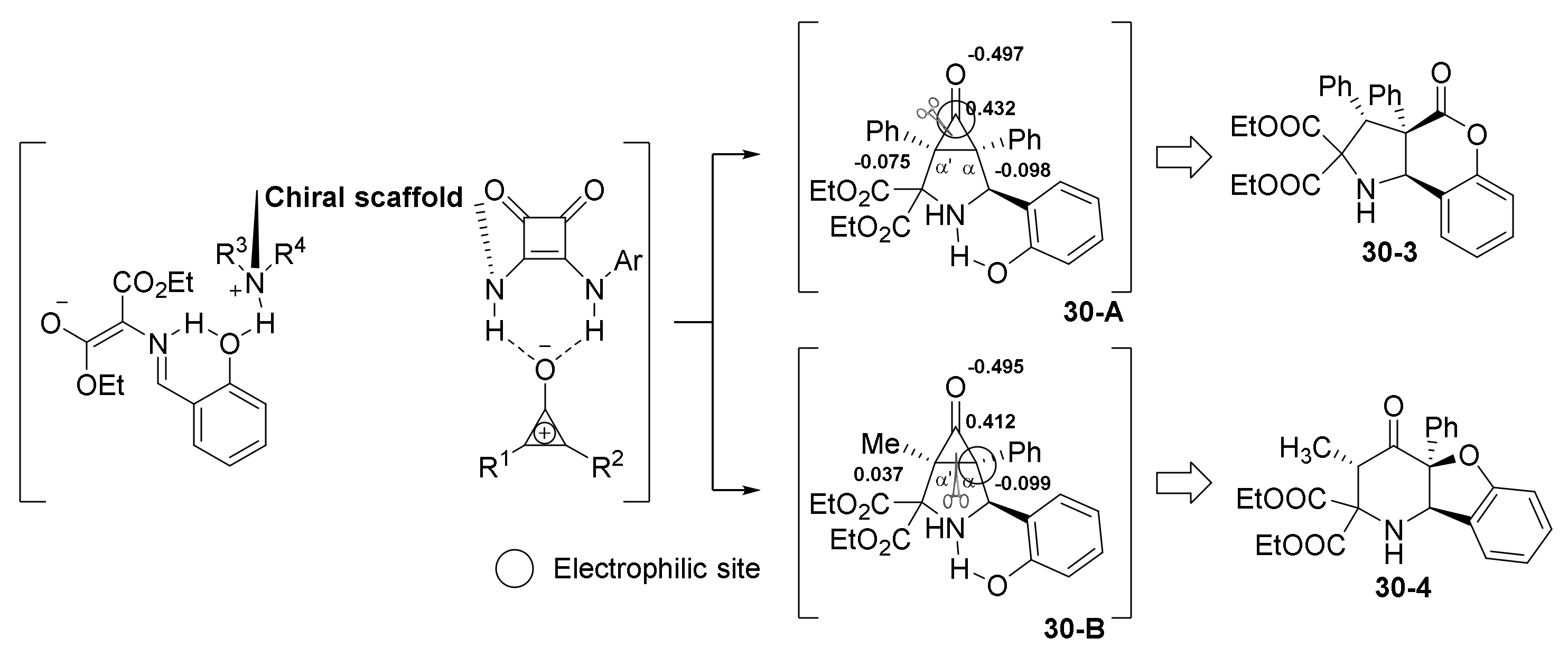 Catalysts 11 01013 sch057 550