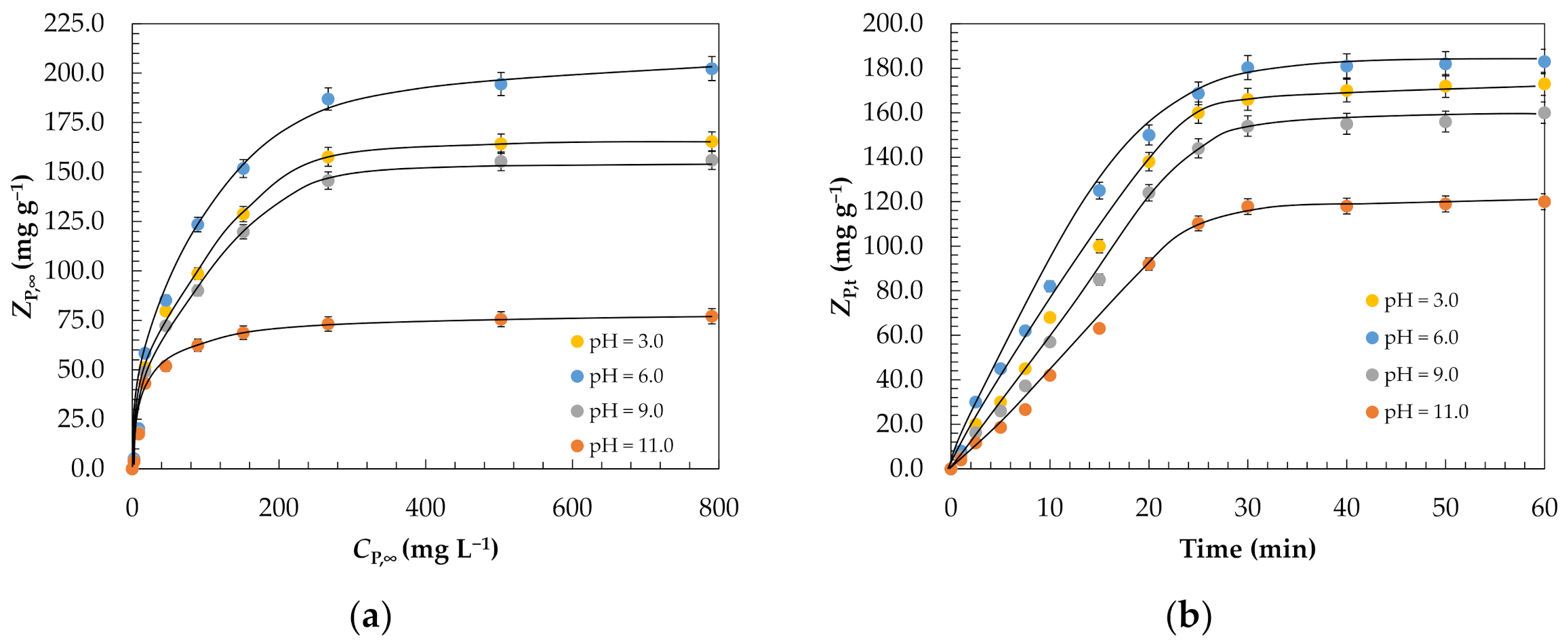 Catalysts 11 01014 g002 Catalysts 11 01014 g002