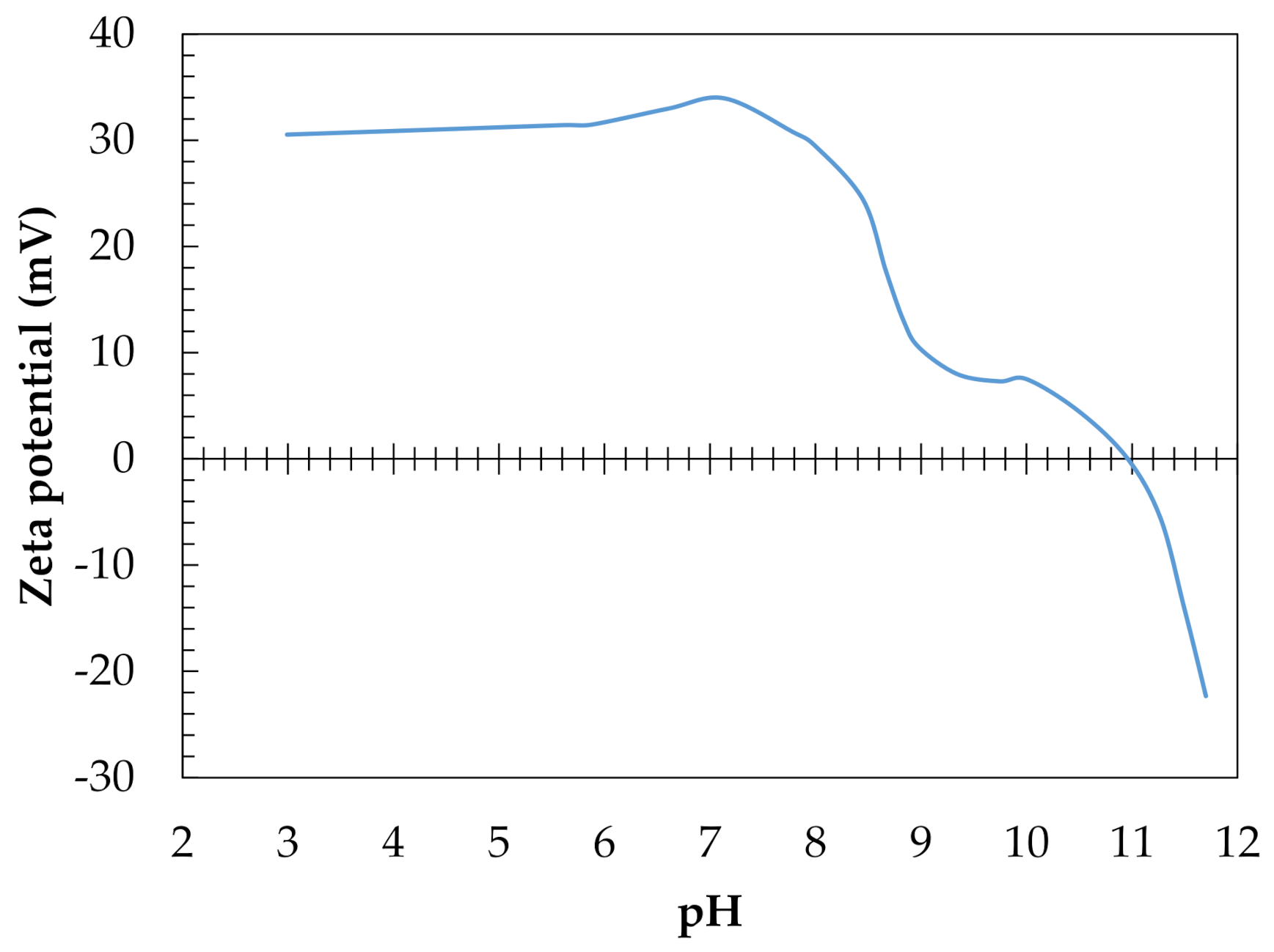 Catalysts 11 01014 g003 Catalysts 11 01014 g003