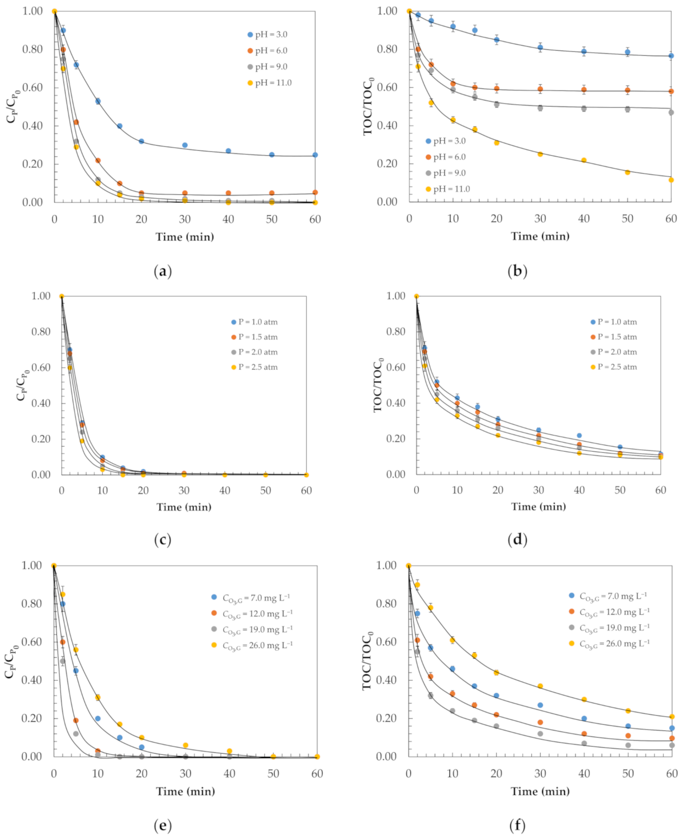 Catalysts 11 01014 g004 Catalysts 11 01014 g004