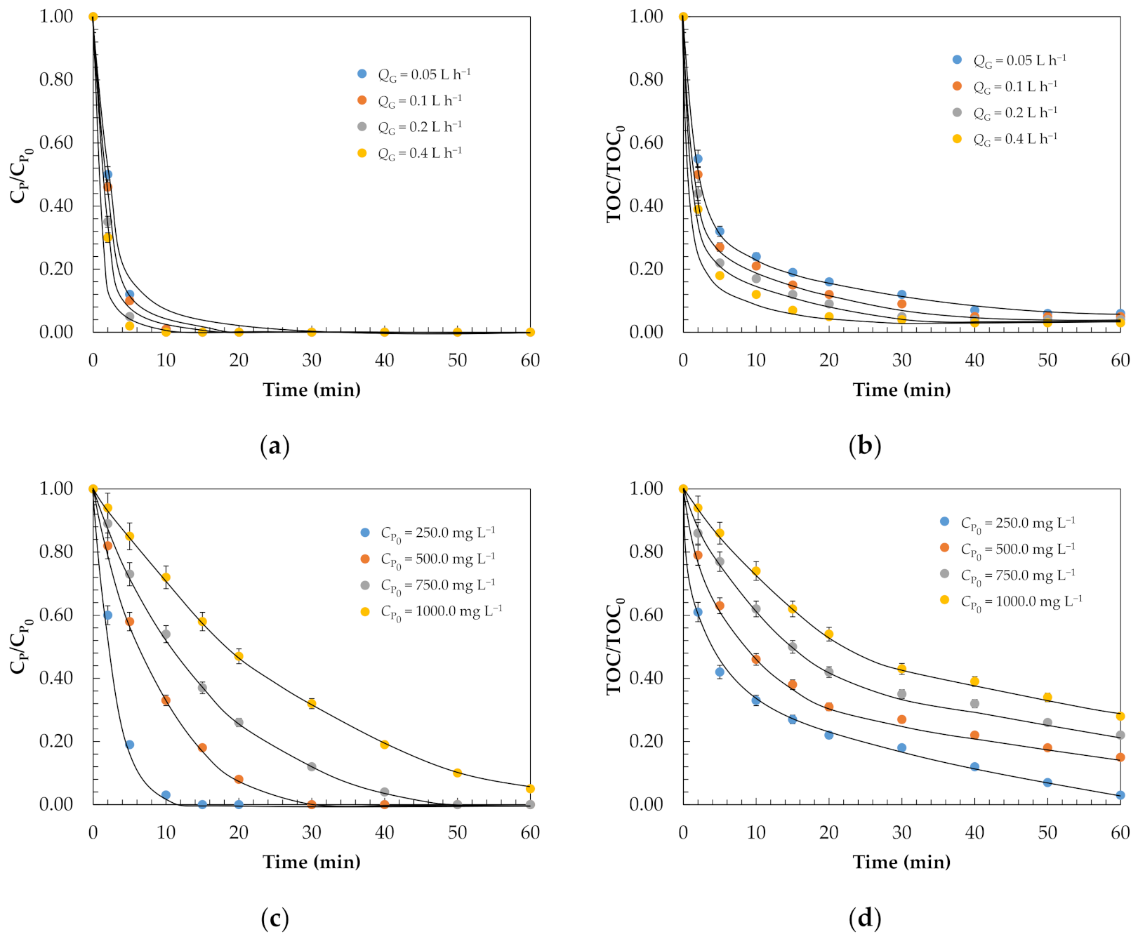 Catalysts 11 01014 g005 Catalysts 11 01014 g005