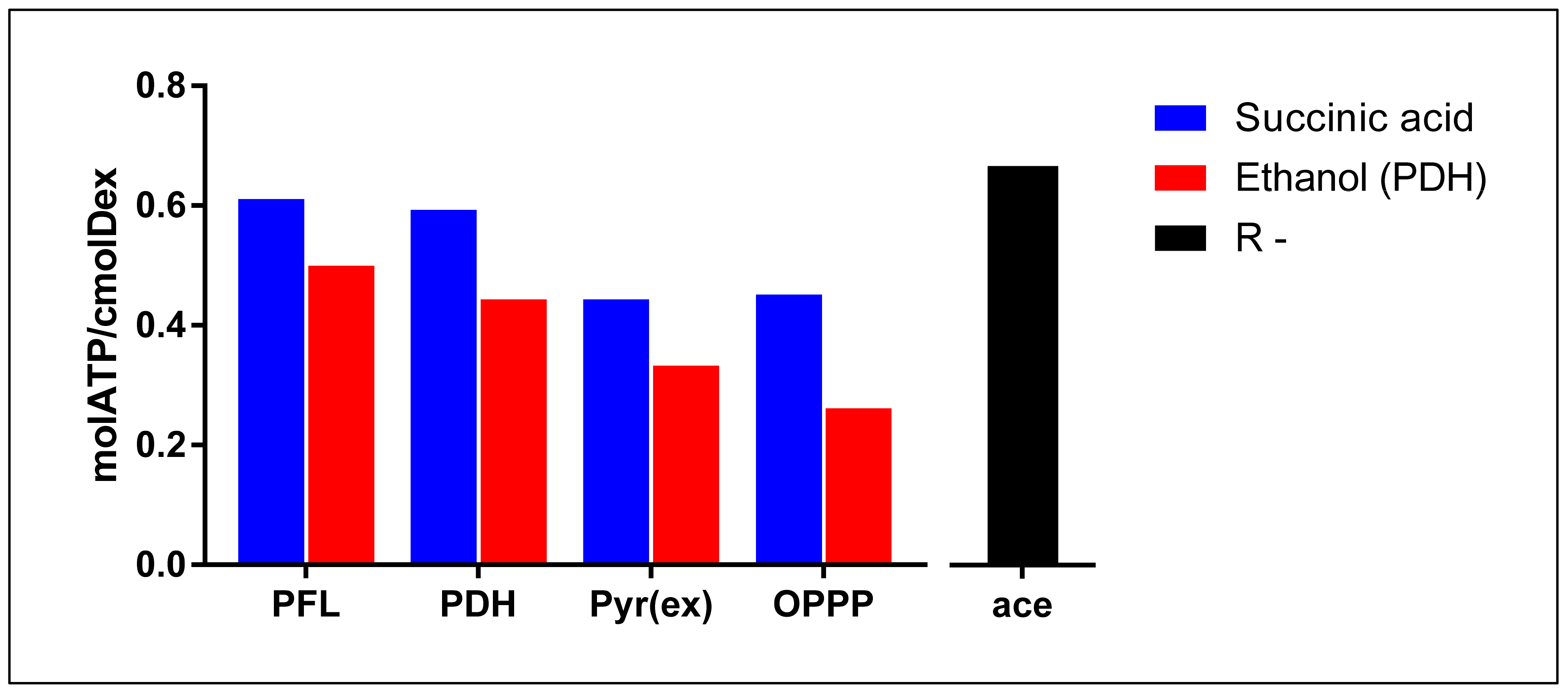 Catalysts 11 01016 g004