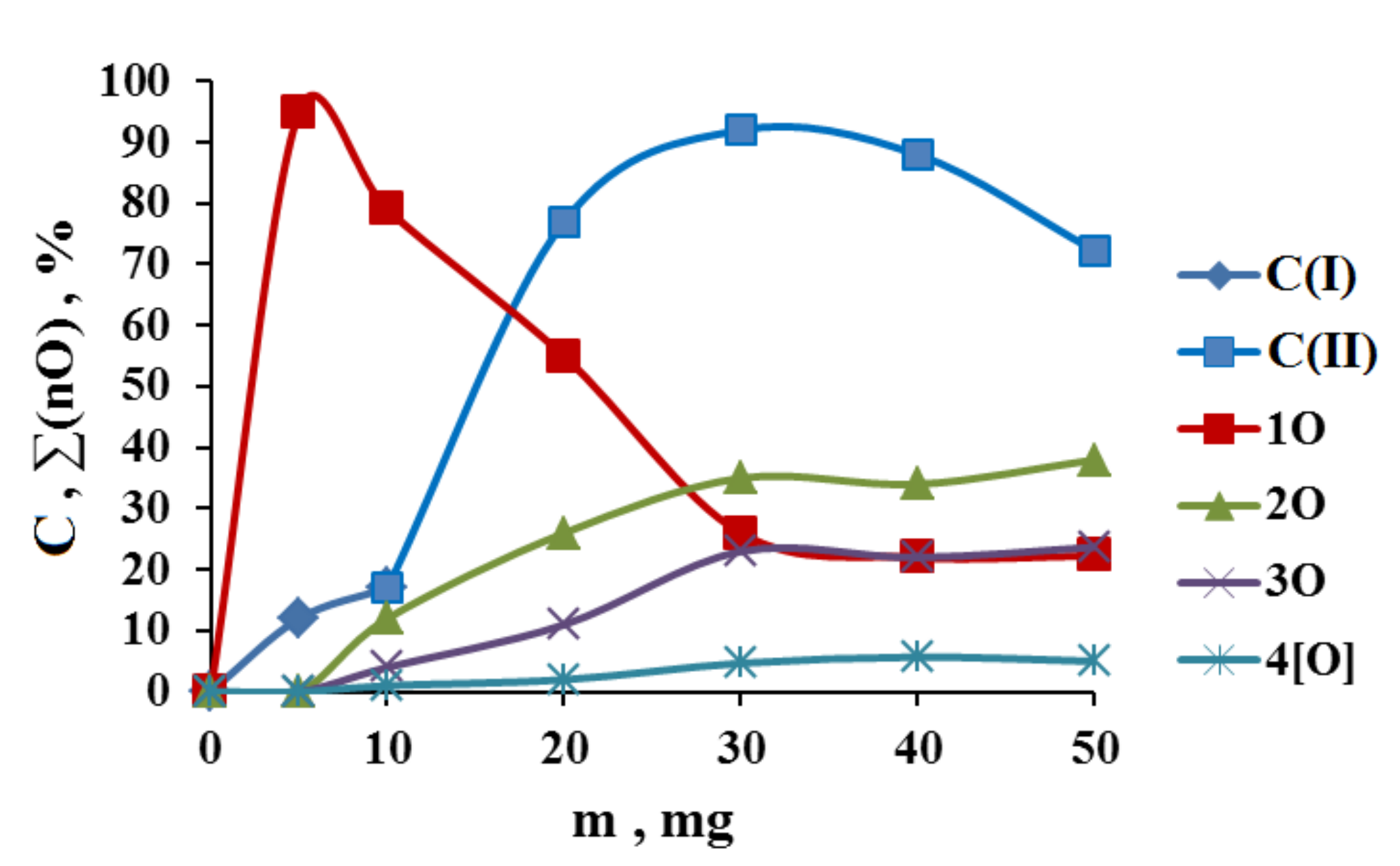 Catalysts 11 01017 g002 550