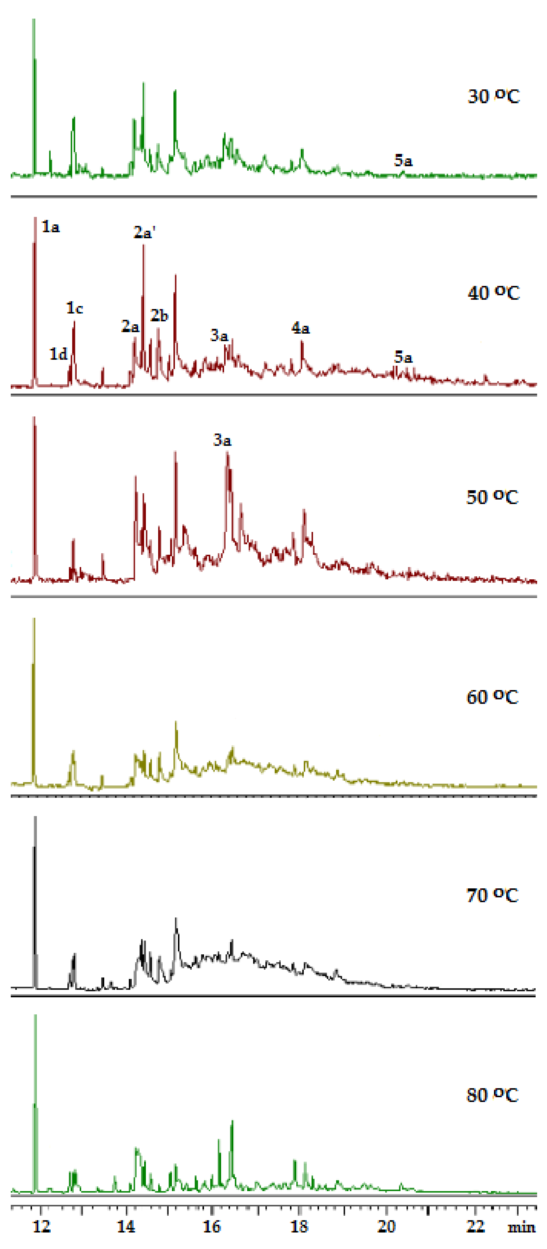 Catalysts 11 01017 g004 550