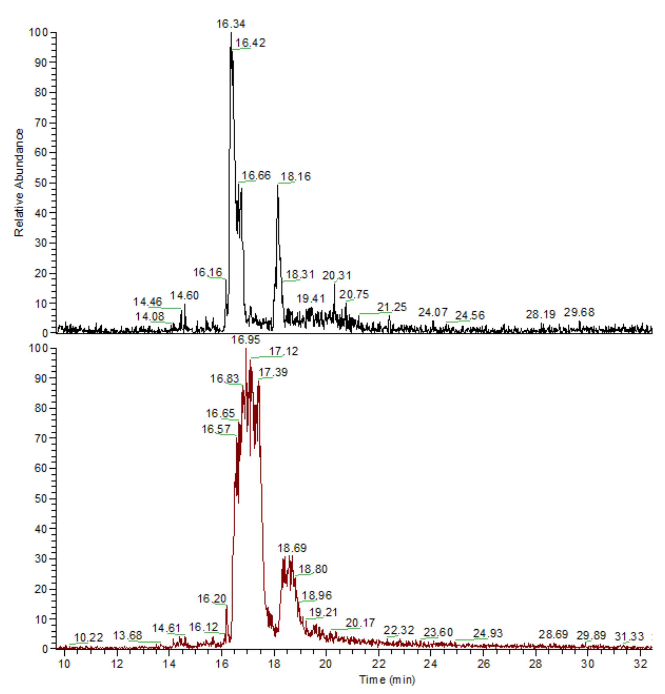 Catalysts 11 01017 g005 550