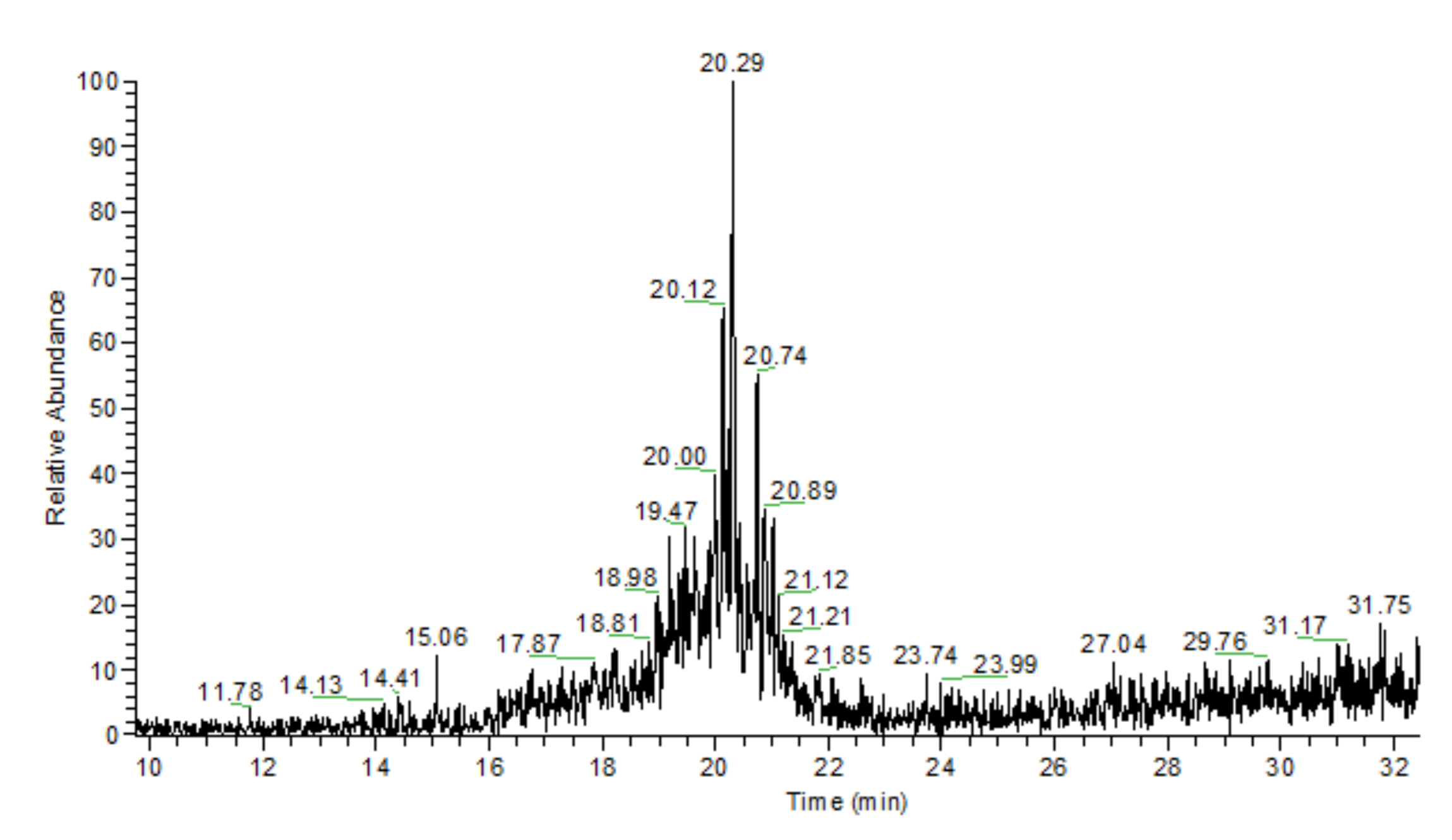 Catalysts 11 01017 g006 550