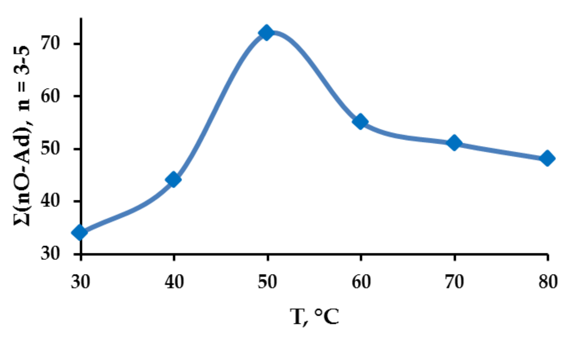 Catalysts 11 01017 g007 550