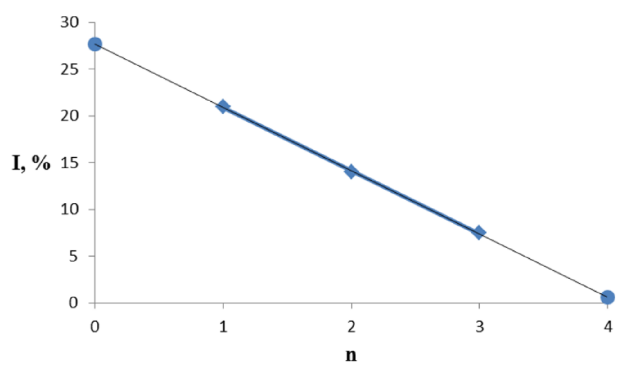 Catalysts 11 01017 g009 550