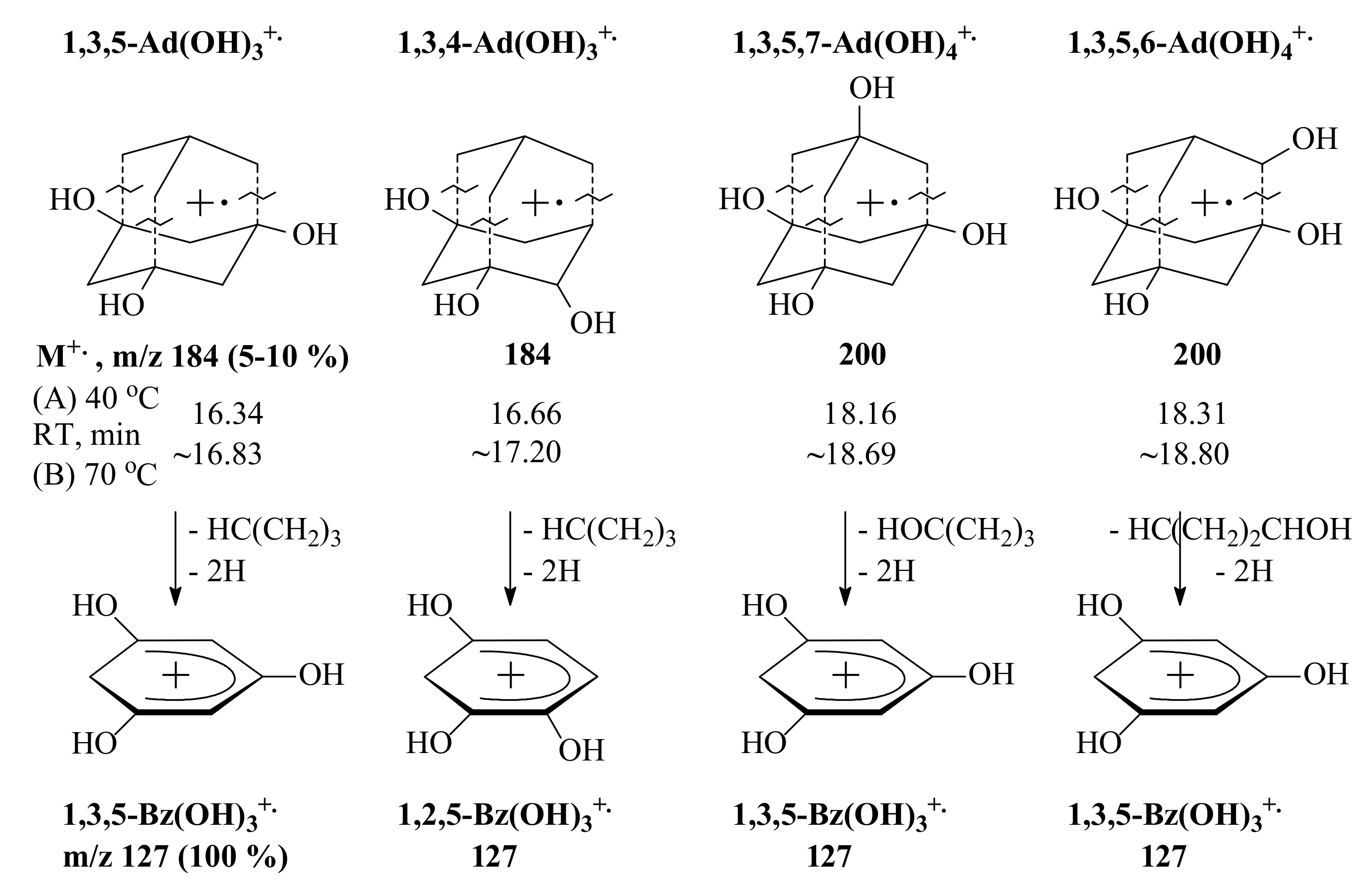 Catalysts 11 01017 sch004 550