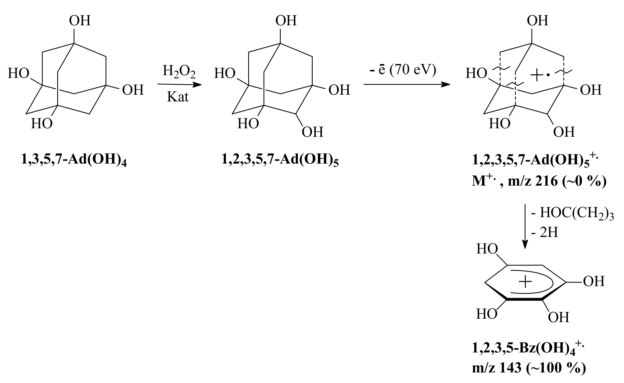 Catalysts 11 01017 sch005 550