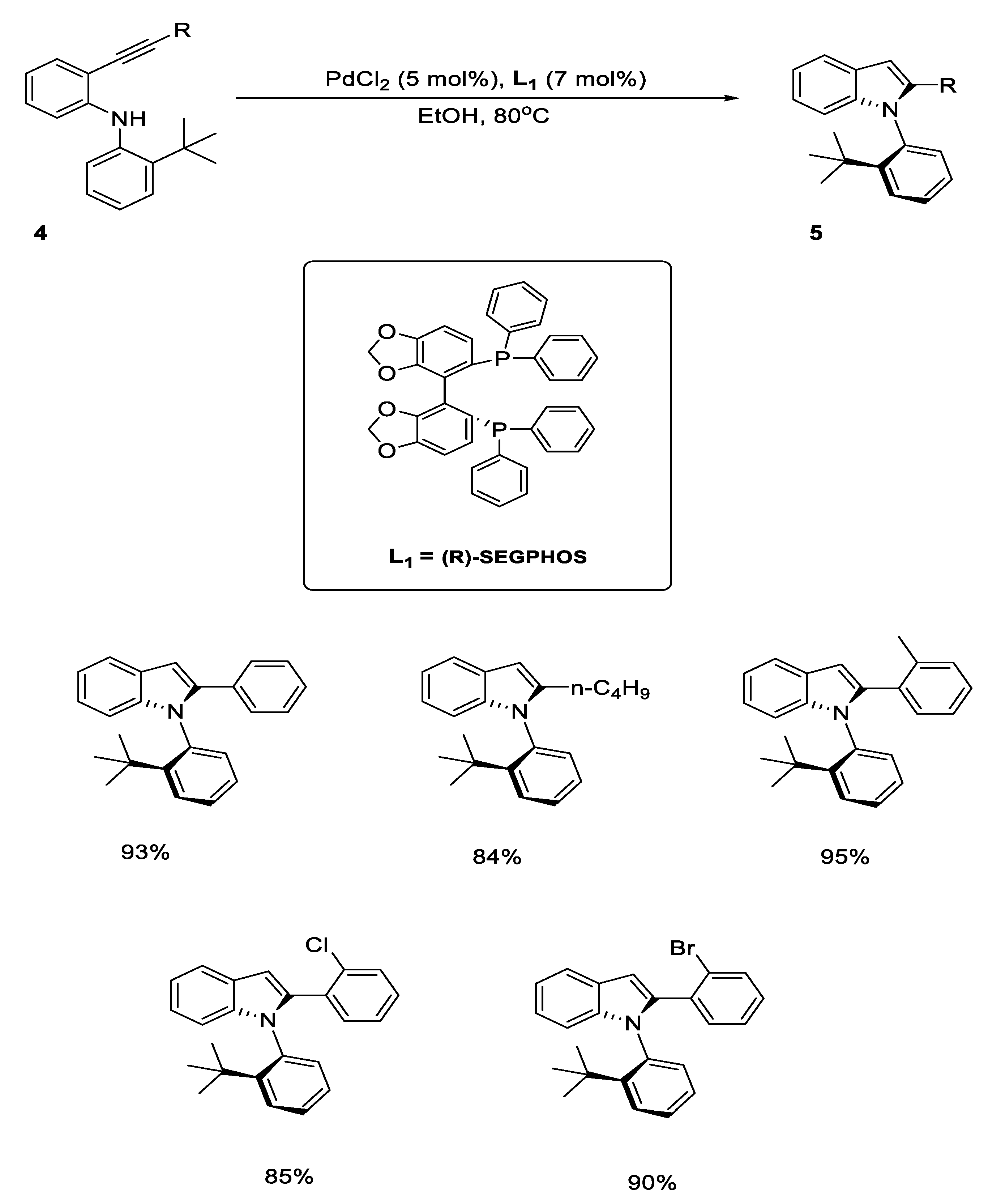 Catalysts 11 01018 sch003
