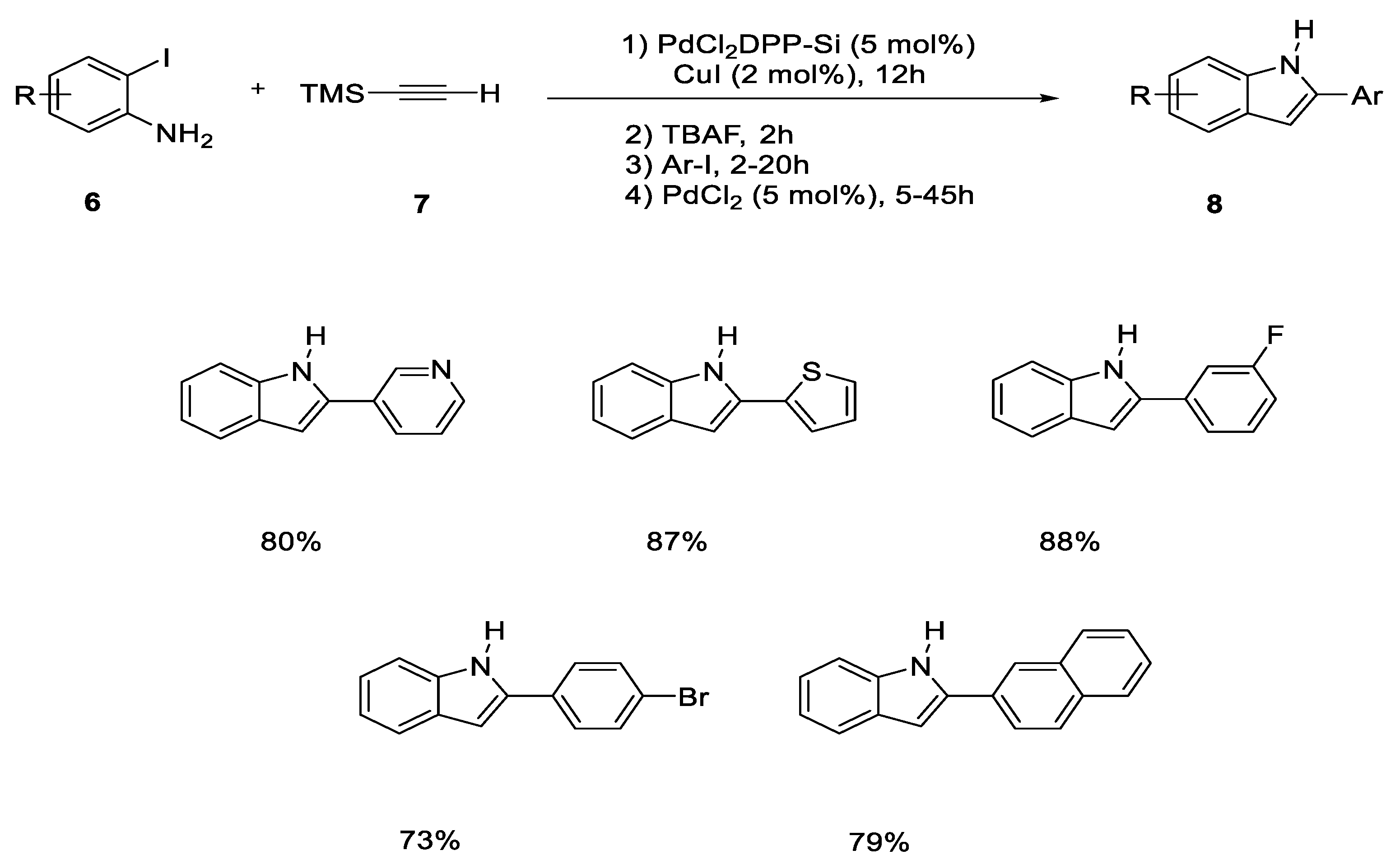 Catalysts 11 01018 sch005